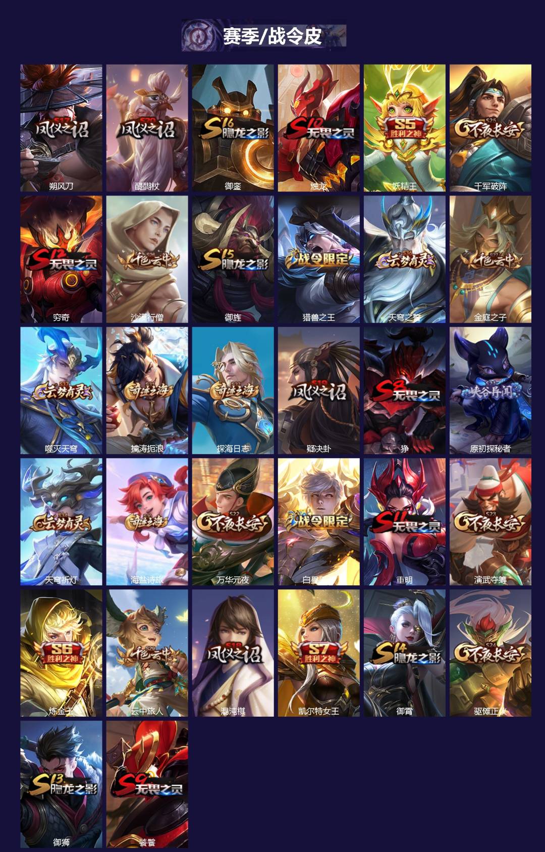 WZQM4268010王者荣耀账号详情图3