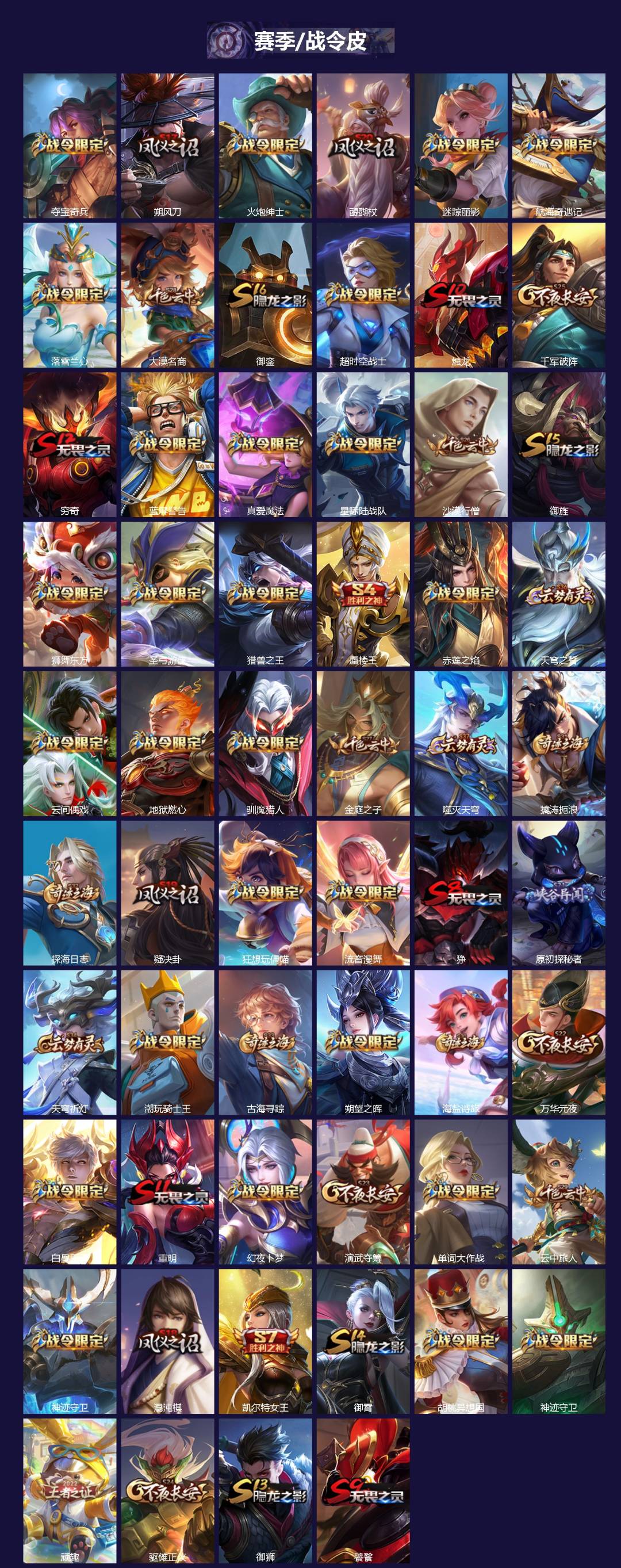 WZQM4268124王者荣耀账号详情图3