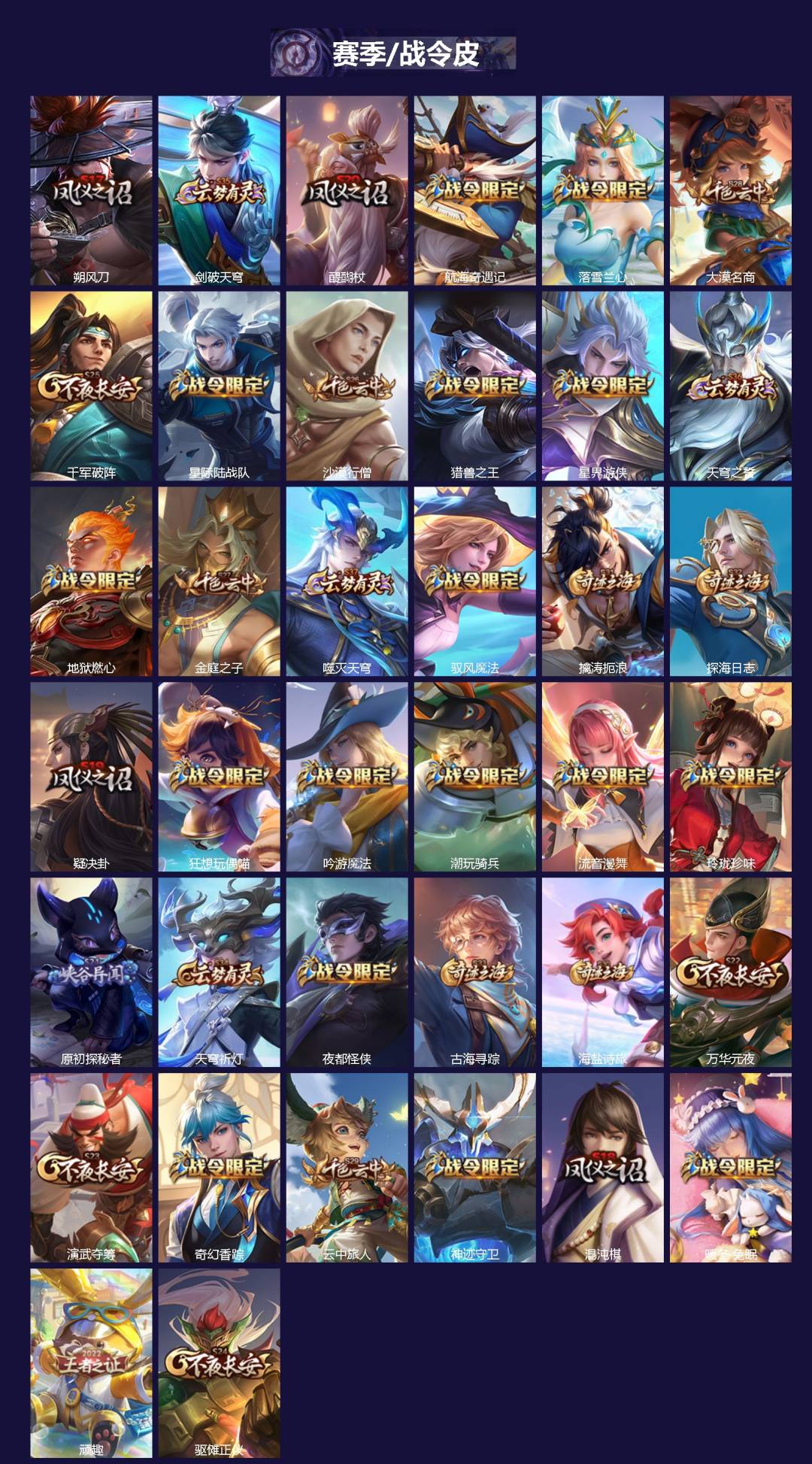 WZLX4270912王者荣耀账号详情图4