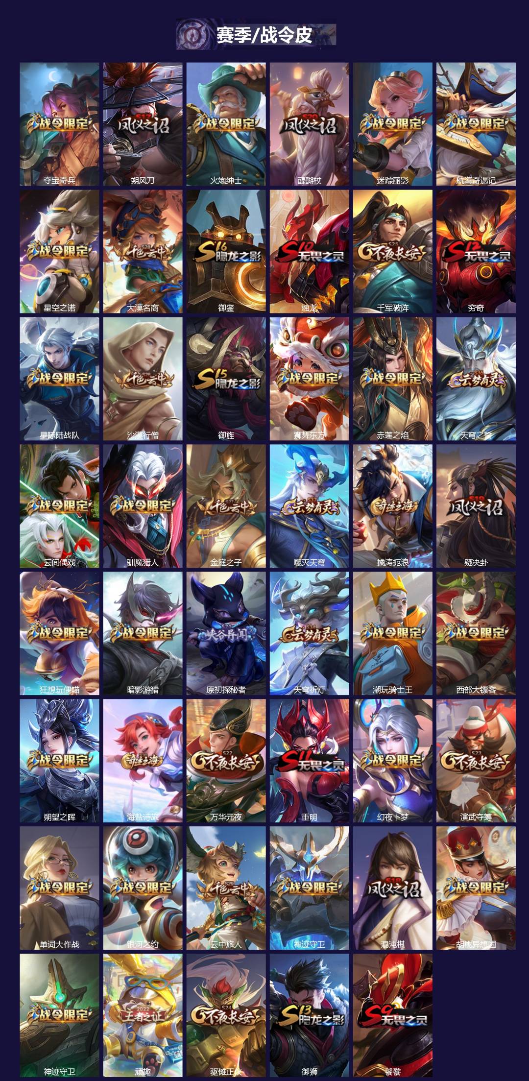 WZLX4271142王者荣耀账号详情图3