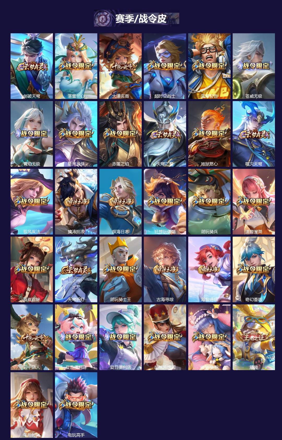 WZQM4269108王者荣耀账号详情图5