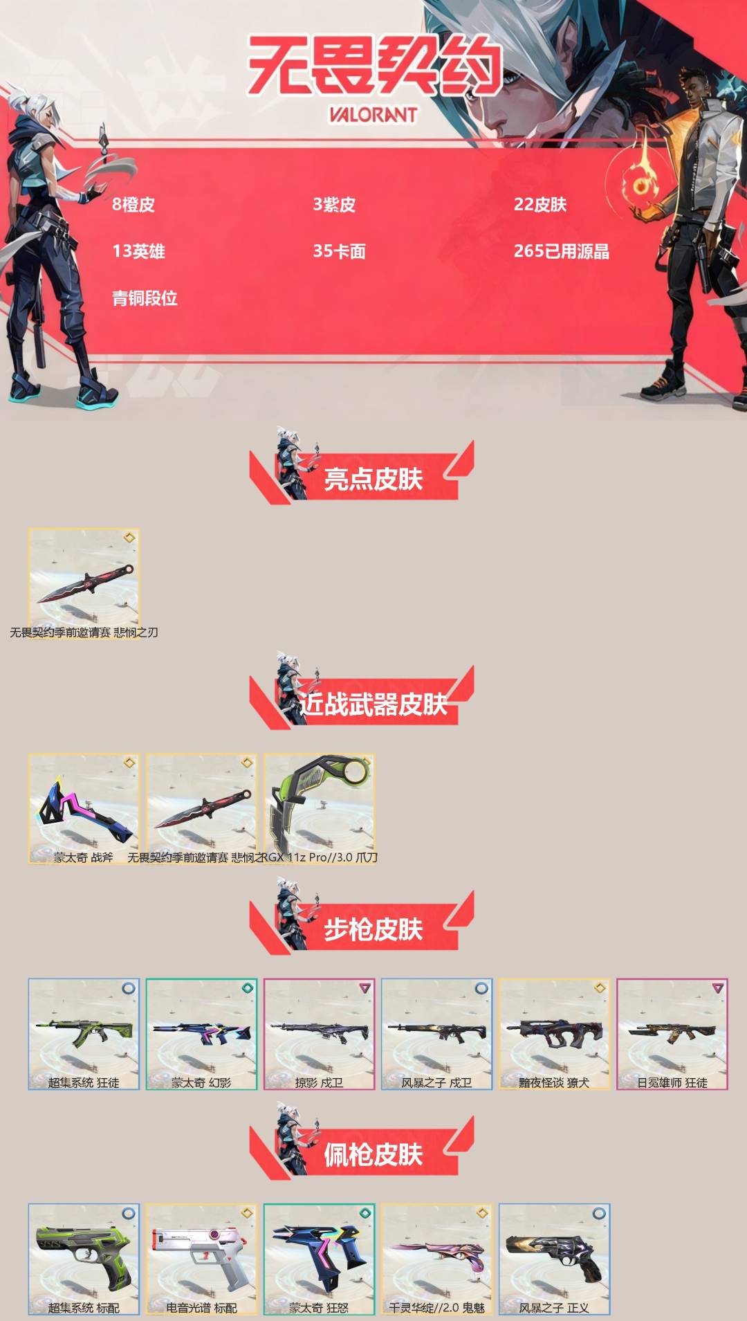 无畏契约账号QQ[]8橙皮 3紫皮 22皮肤 13英雄 35卡面 265已用源晶 青铜段位 
【亮点皮肤】悲悯之刃
