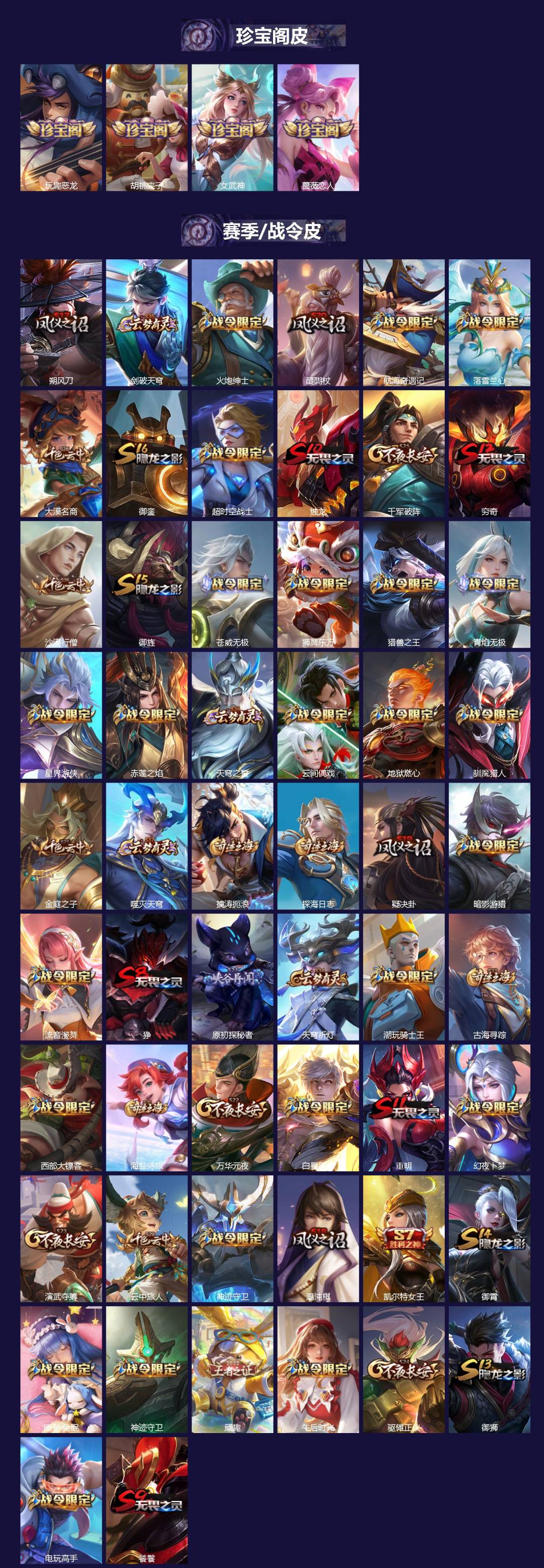 WZQM4270091王者荣耀账号详情图3