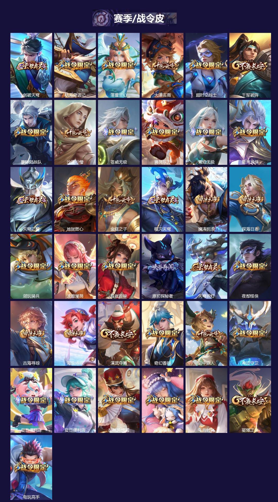 WZLX4270318王者荣耀账号详情图2