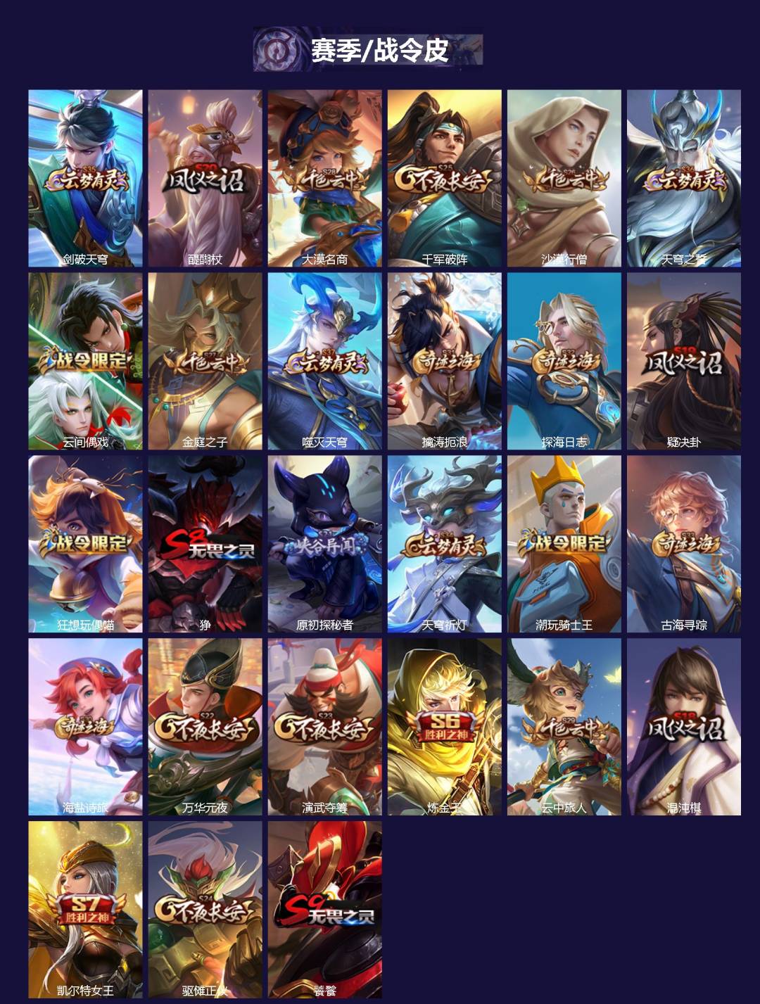 WZQM4270873王者荣耀账号详情图3