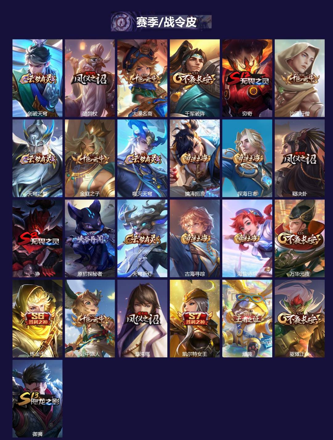 WZQM4271166王者荣耀账号详情图3