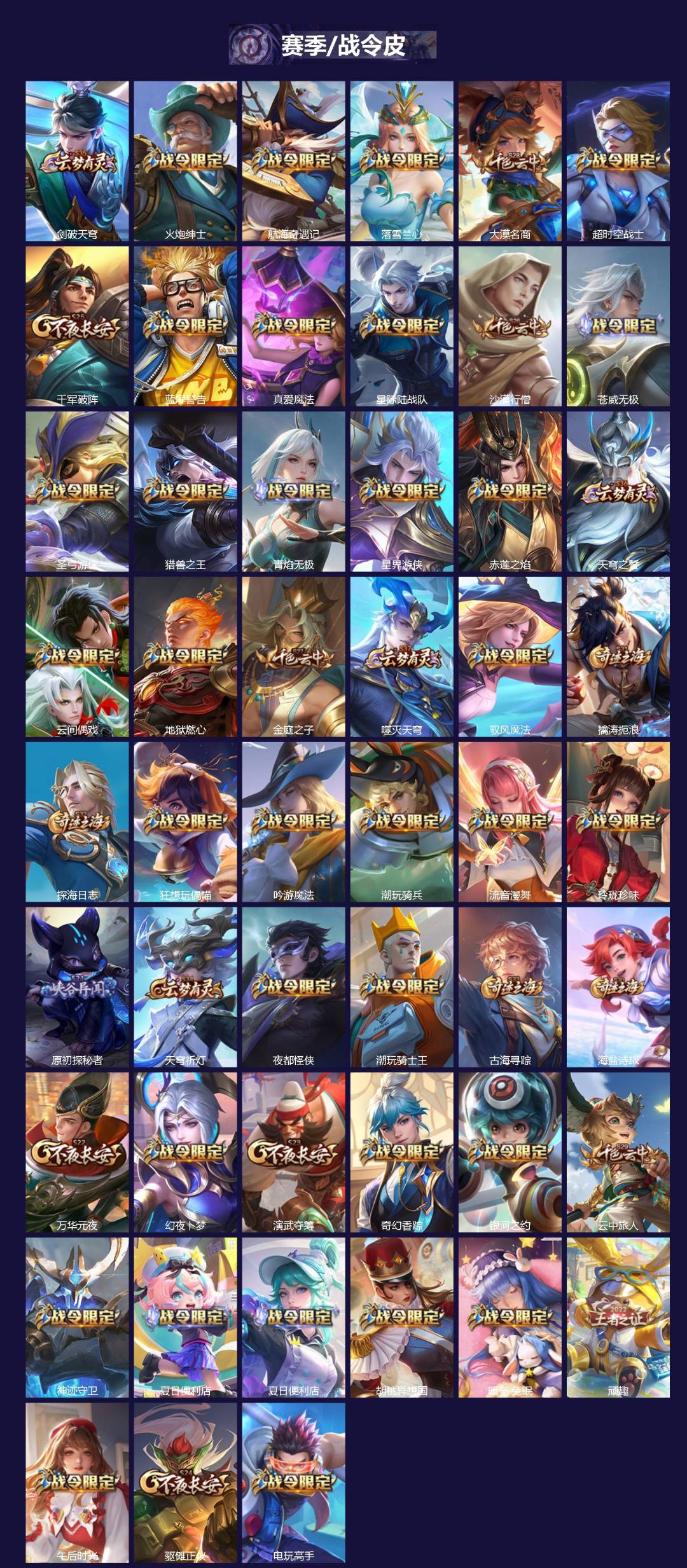 WZQM4271186王者荣耀账号详情图4