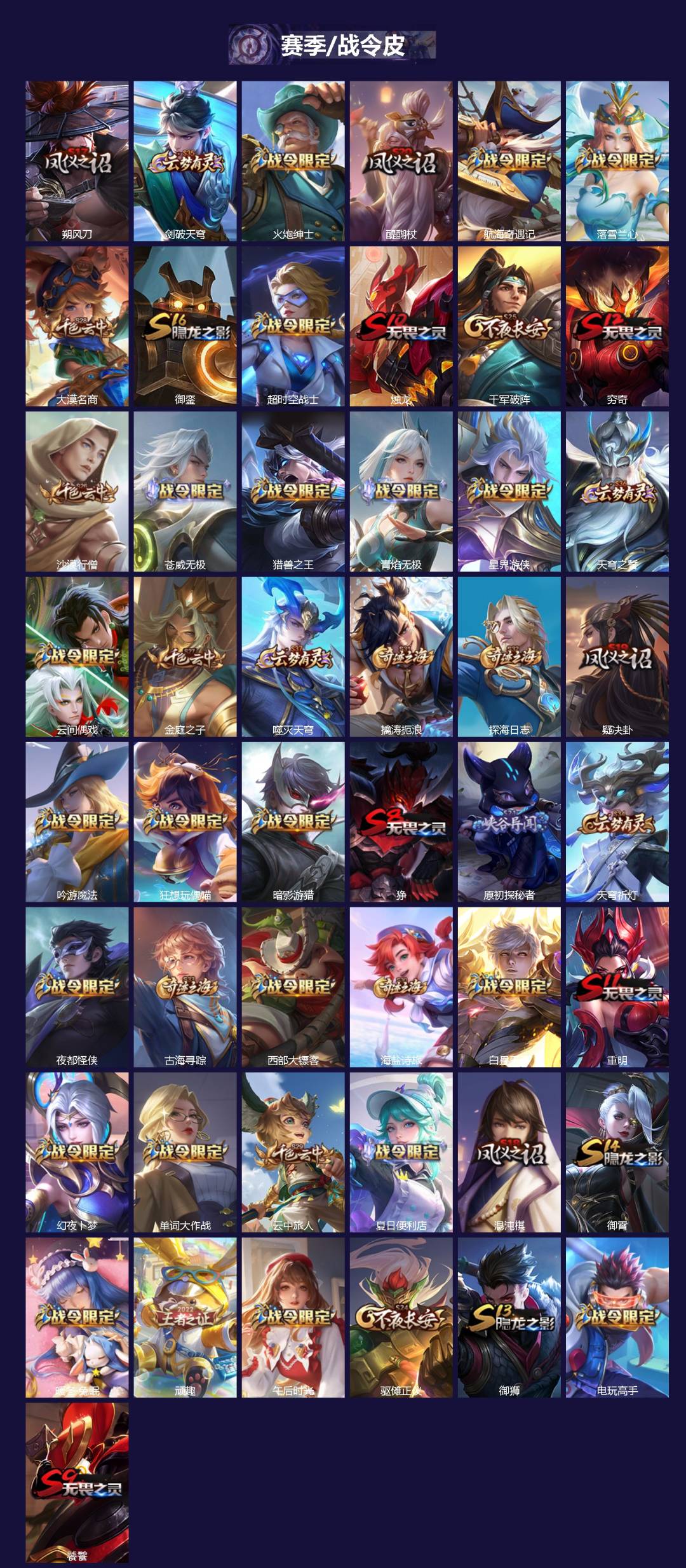 WZQM4271199王者荣耀账号详情图4