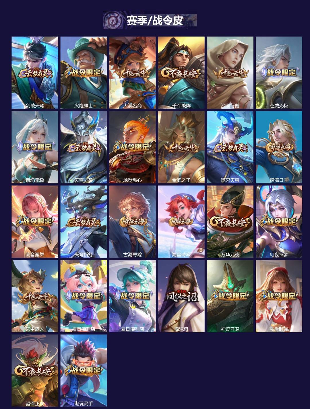 WZQM4271244王者荣耀账号详情图3