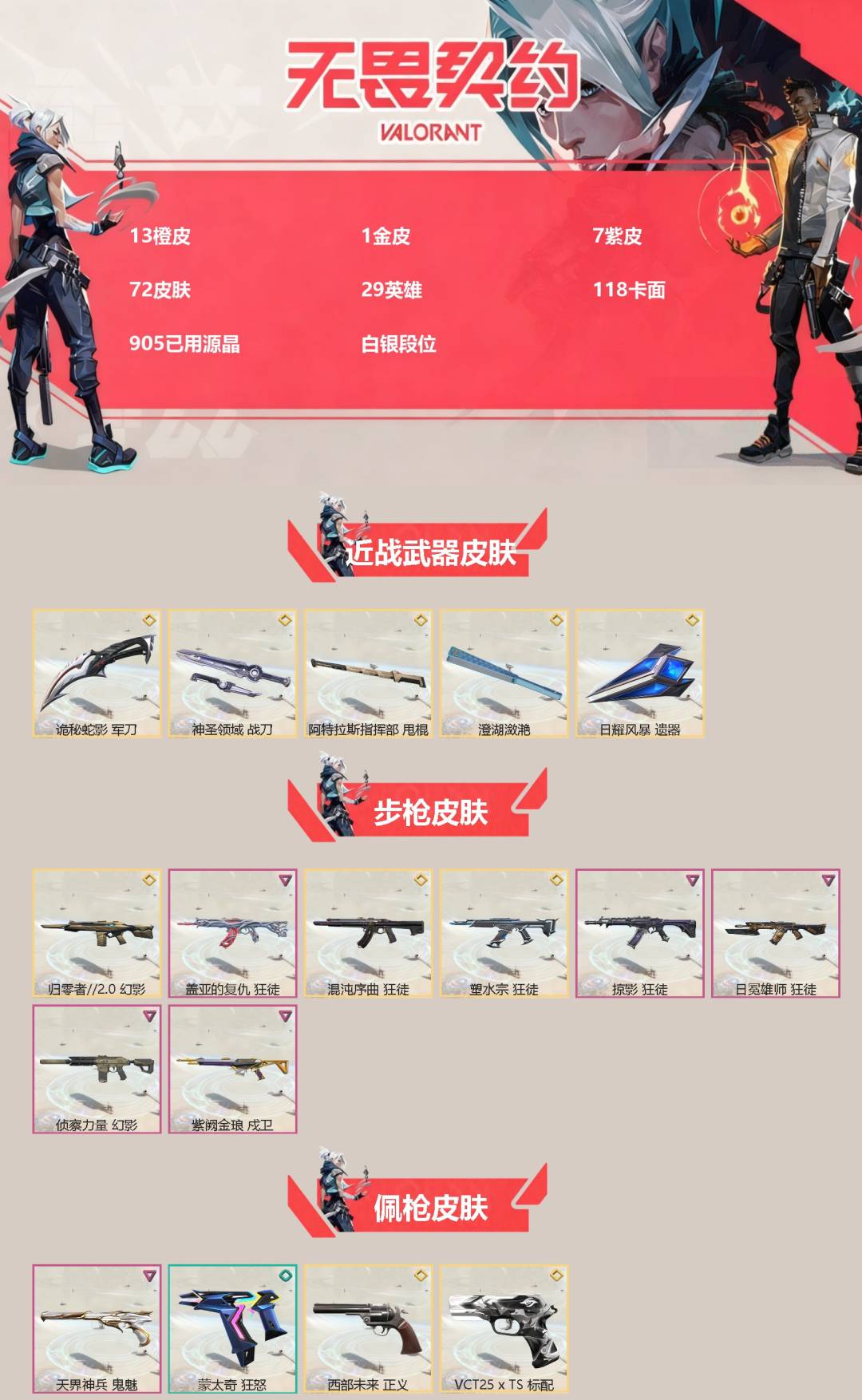 无畏契约账号QQ[]13橙皮 1金皮 7紫皮 72皮肤 29英雄 118卡面 905已用源晶 白银段位 
【近战武器