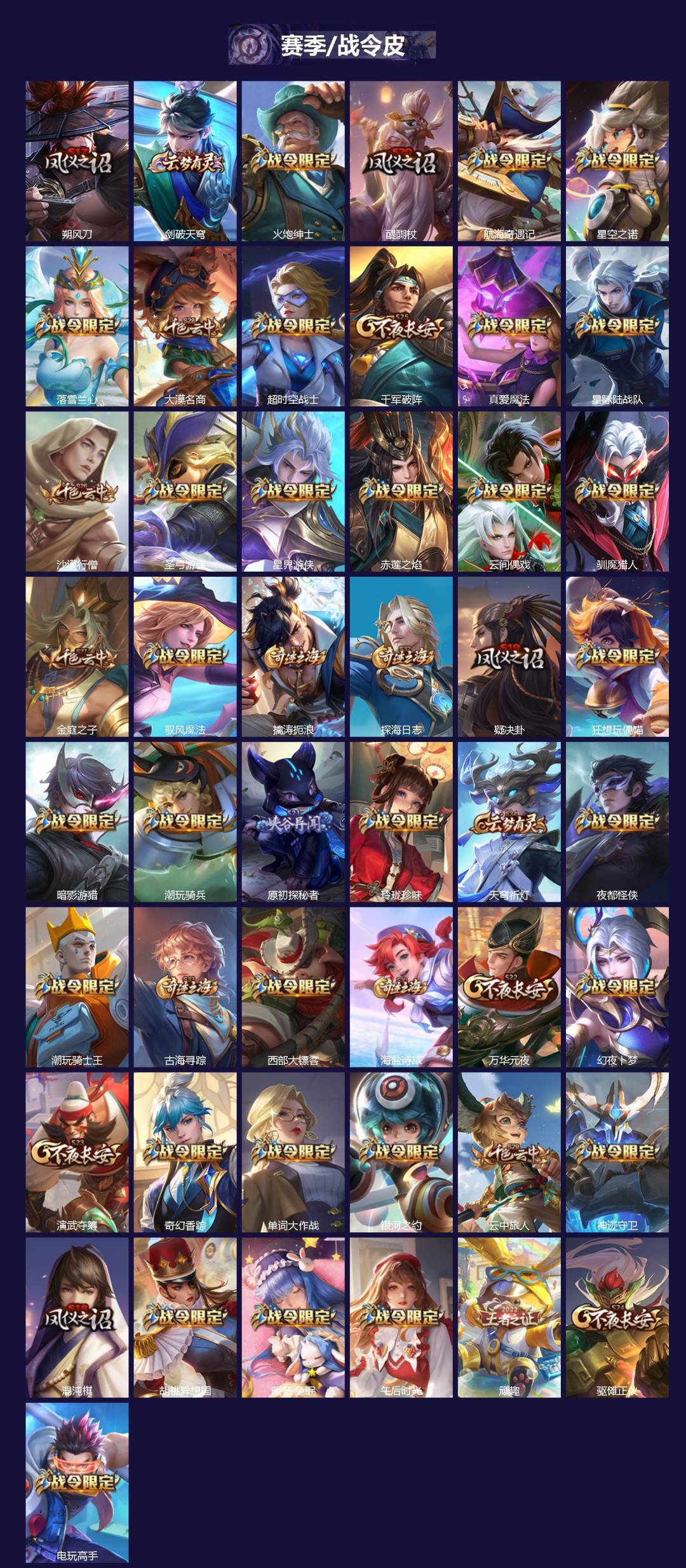 WZQM4271660王者荣耀账号详情图4