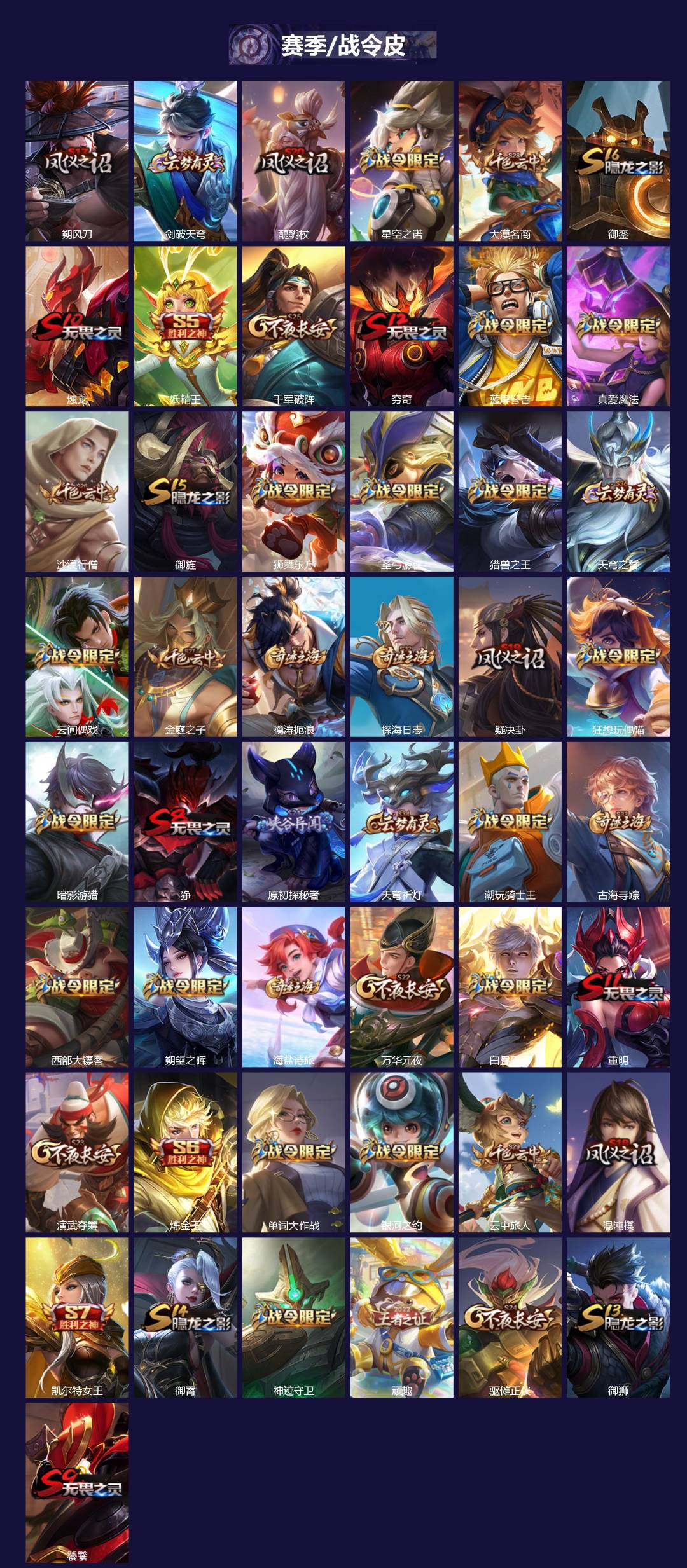 WZQM4271667王者荣耀账号详情图3