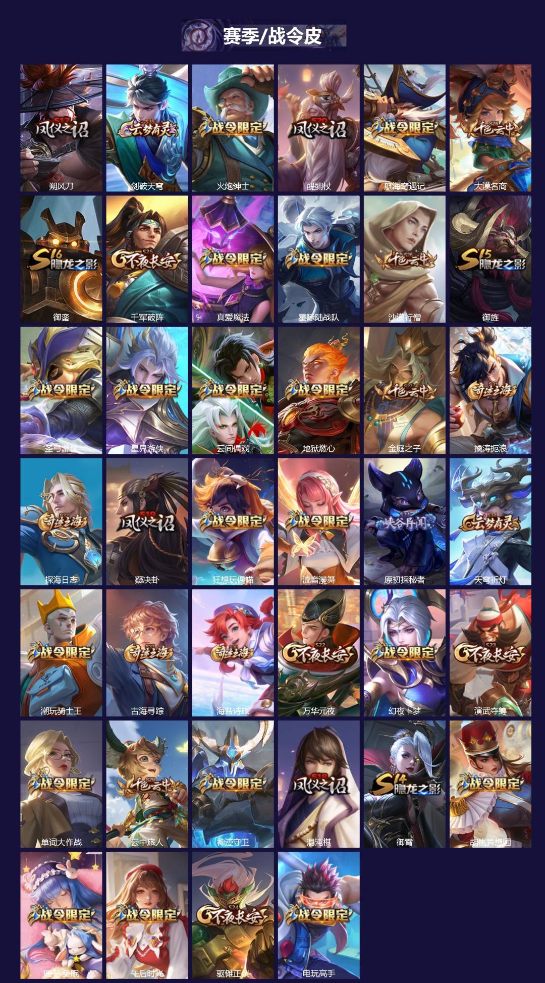 WZQM4272025王者荣耀账号详情图4