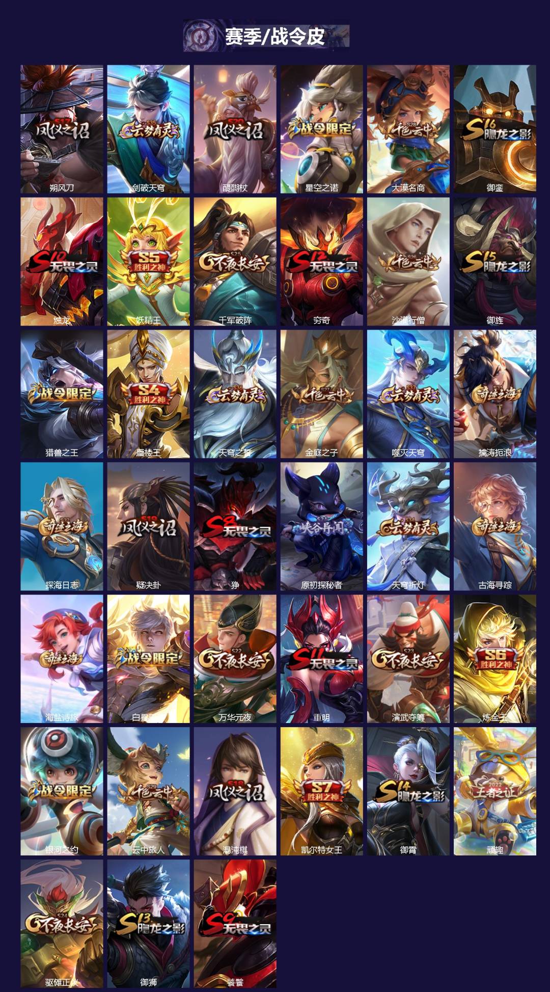 WZQM4272091王者荣耀账号详情图3