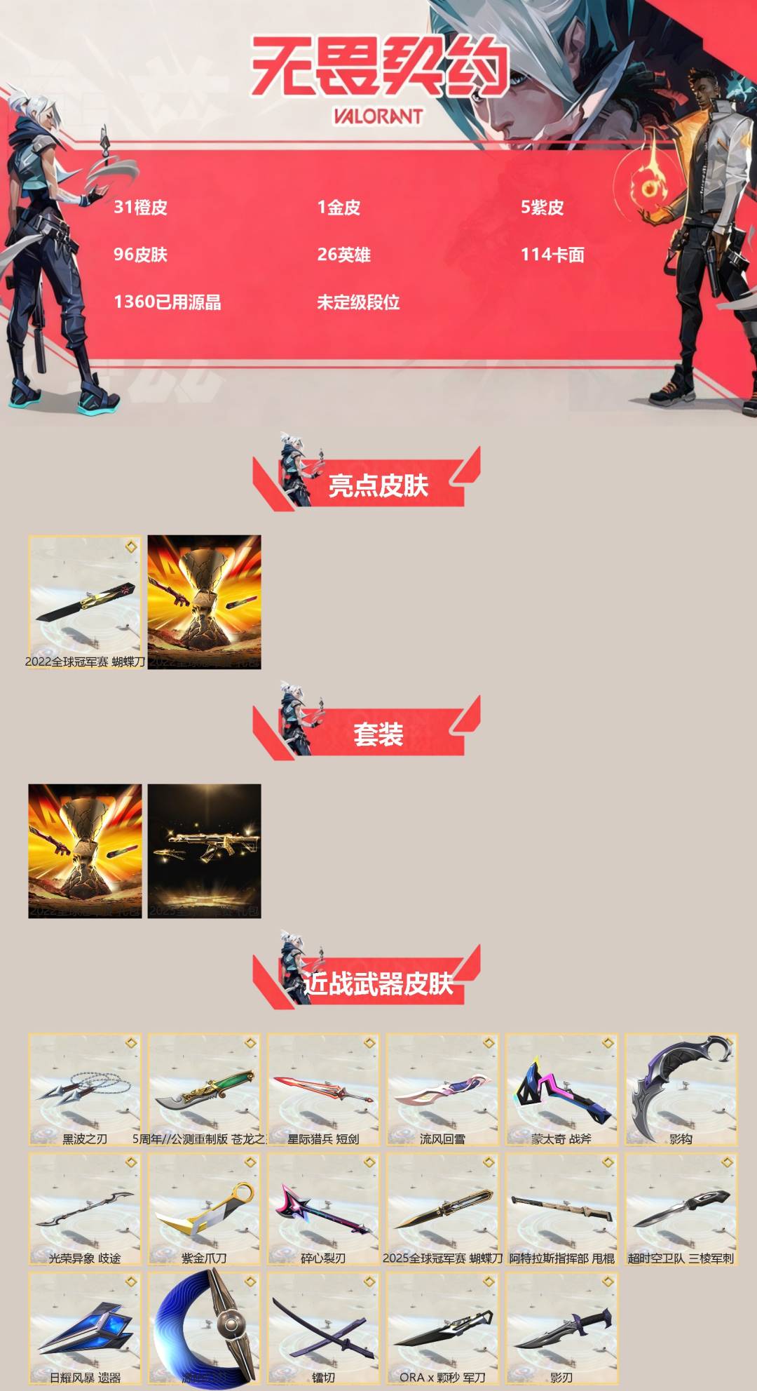 无畏契约账号QQ[]31橙皮 1金皮 5紫皮 96皮肤 26英雄 114卡面 1360已用源晶 未定级段位 
【亮点