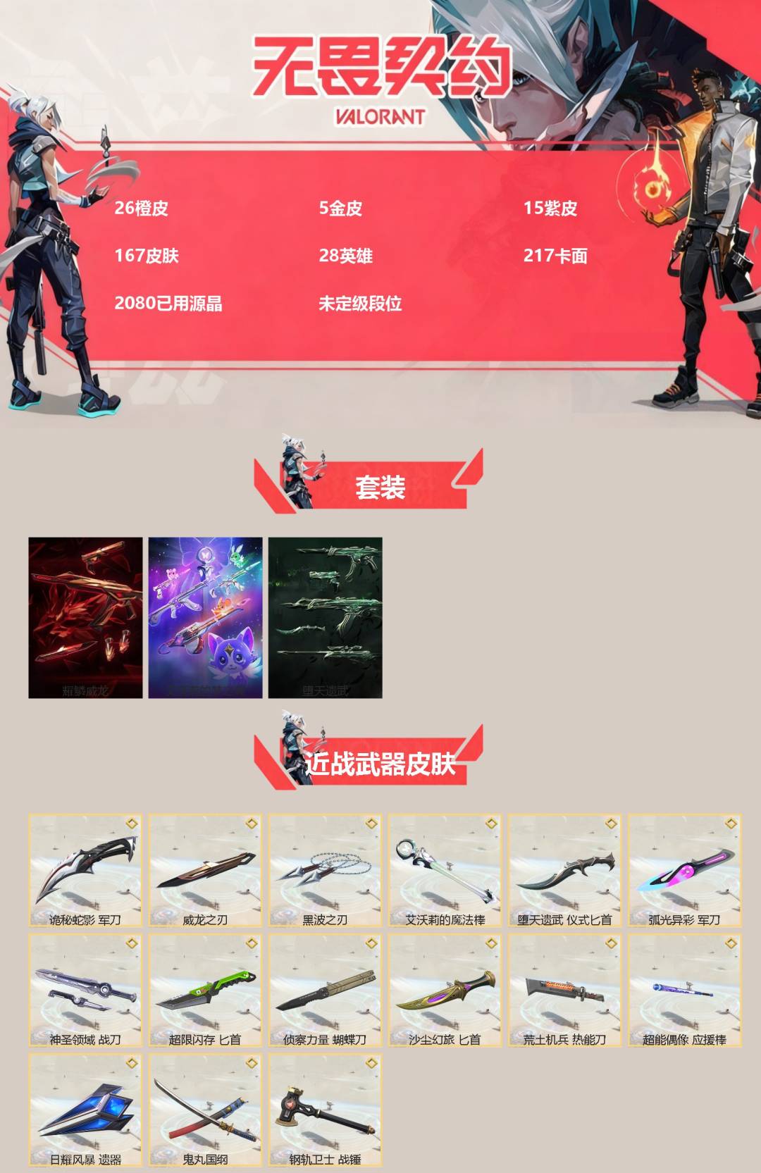 无畏契约账号QQ[]26橙皮 5金皮 15紫皮 167皮肤 28英雄 217卡面 2080已用源晶 未定级段位 
【