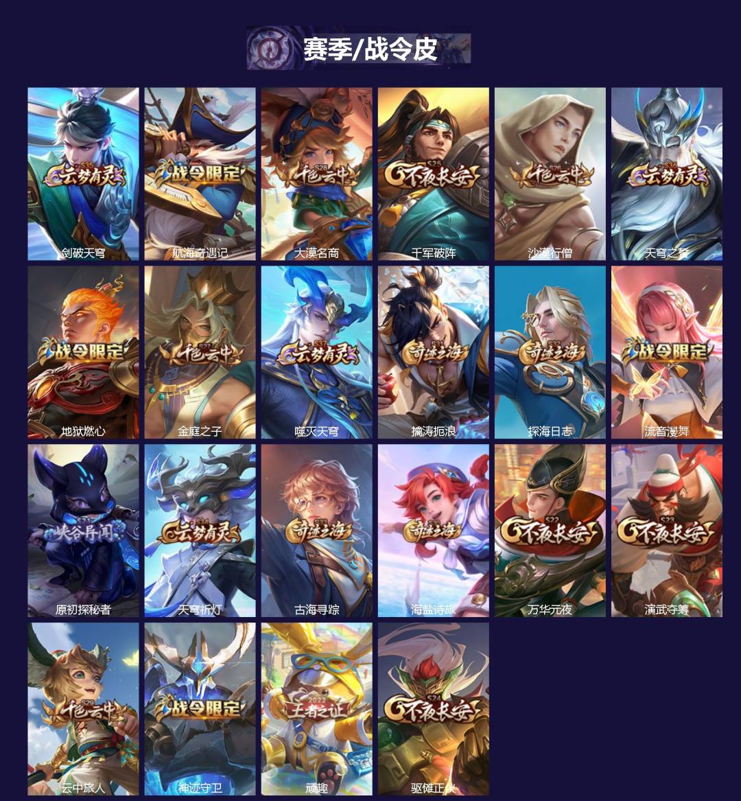 WZQM4273820王者荣耀账号详情图3