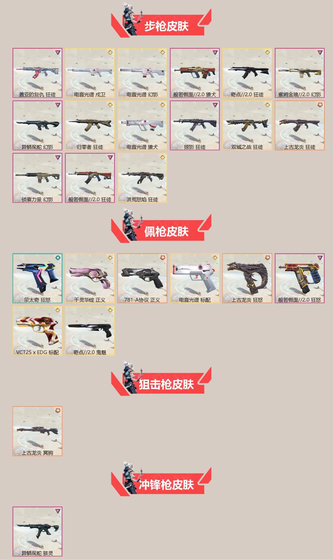 WWQLX426633无畏契约账号详情图2