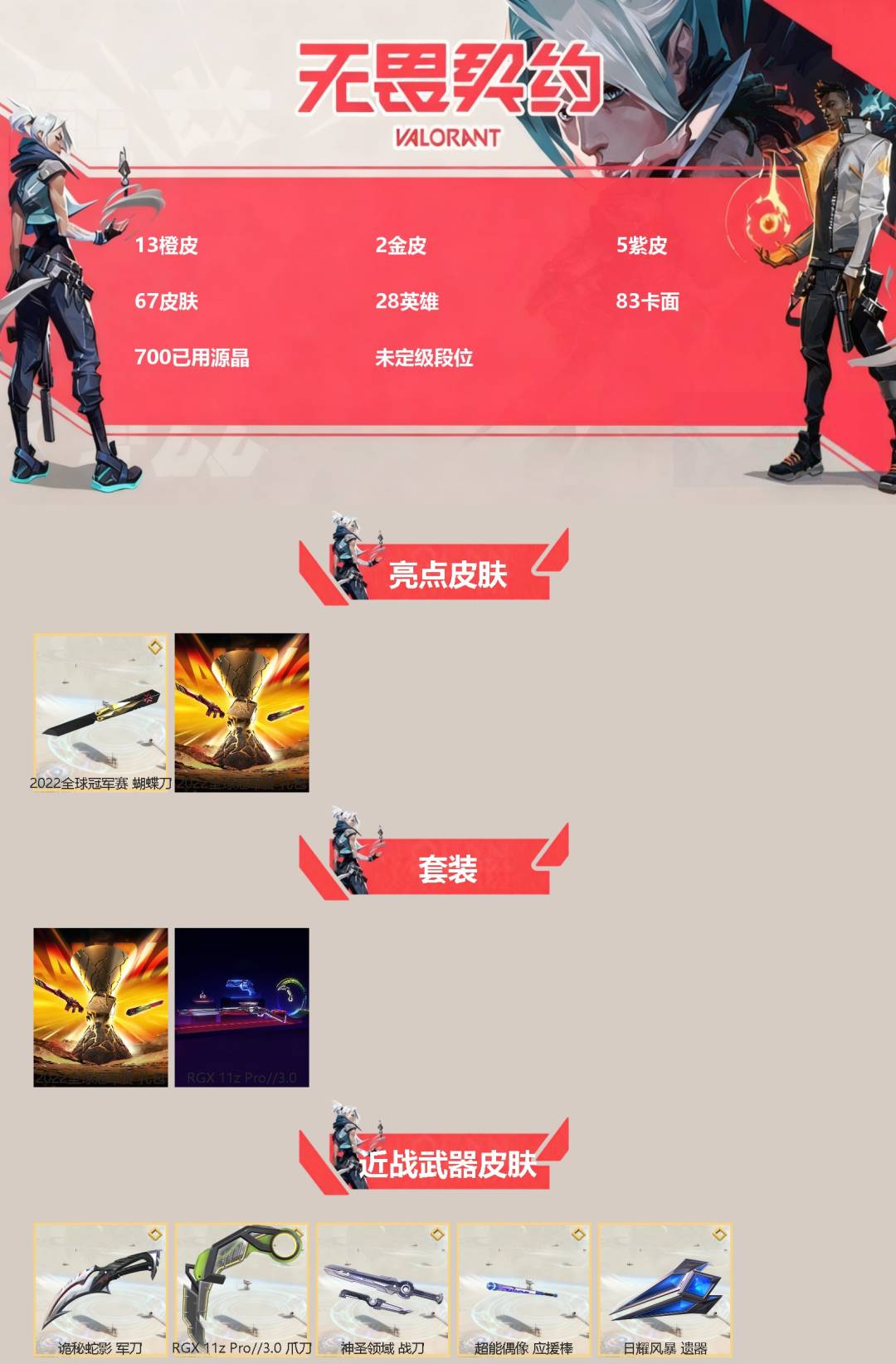 无畏契约账号微信[]13橙皮 2金皮 5紫皮 67皮肤 28英雄 83卡面 700已用源晶 未定级段位 
【亮点皮肤