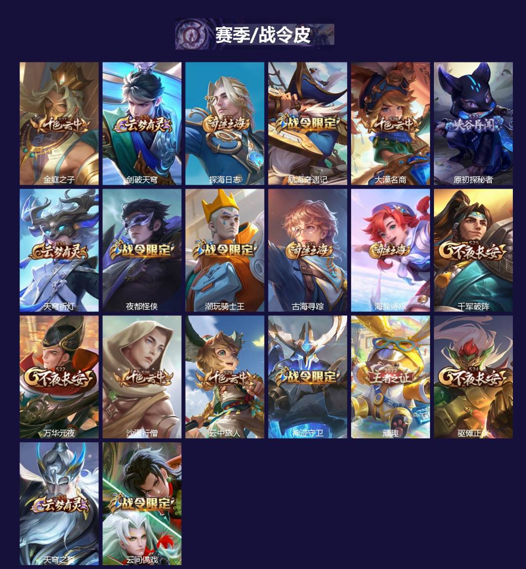 WZLX4275531王者荣耀账号详情图2