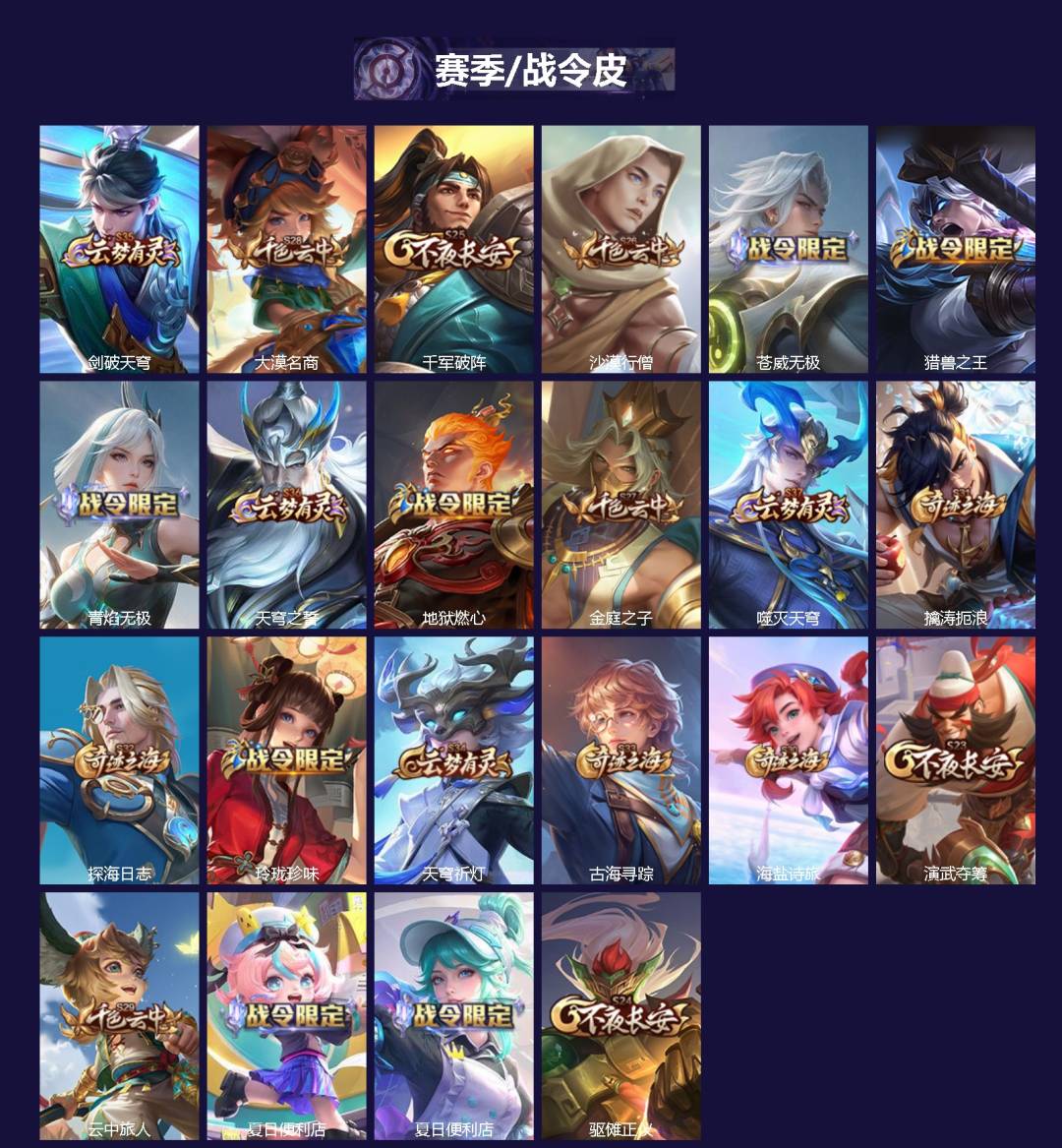 WZLX4276202王者荣耀账号详情图2