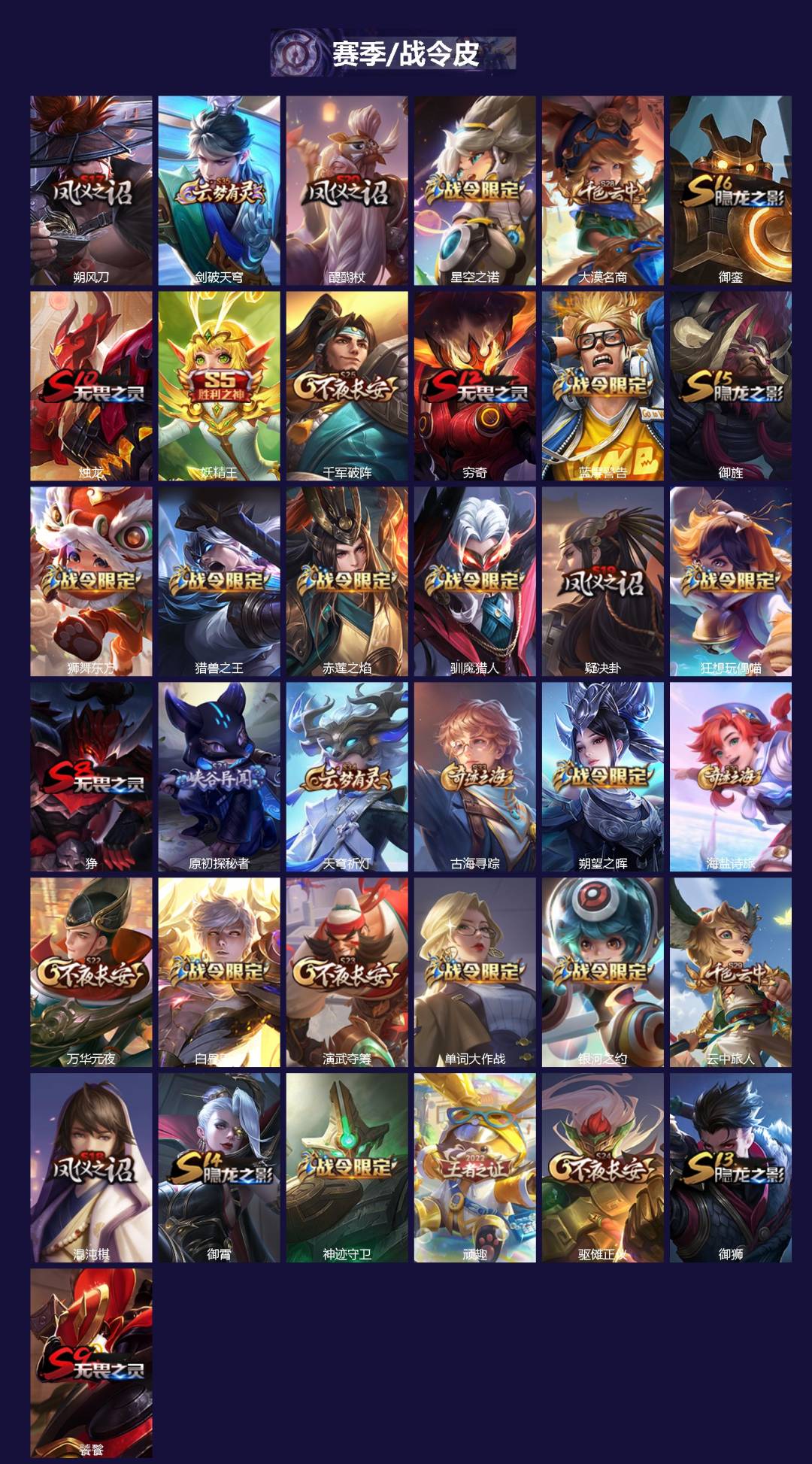 WZLX4276546王者荣耀账号详情图2