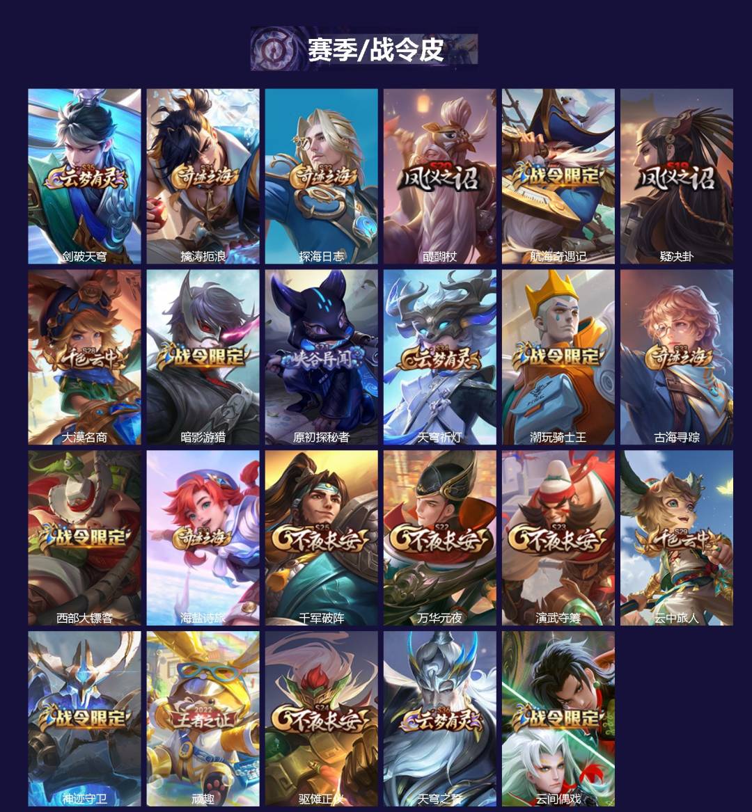 WZLX4276696王者荣耀账号详情图2