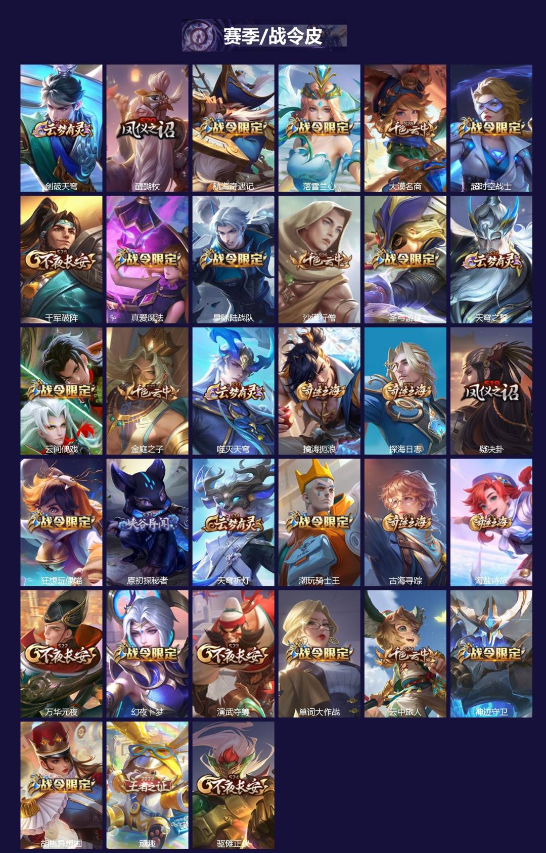 WZQM4277001王者荣耀账号详情图4