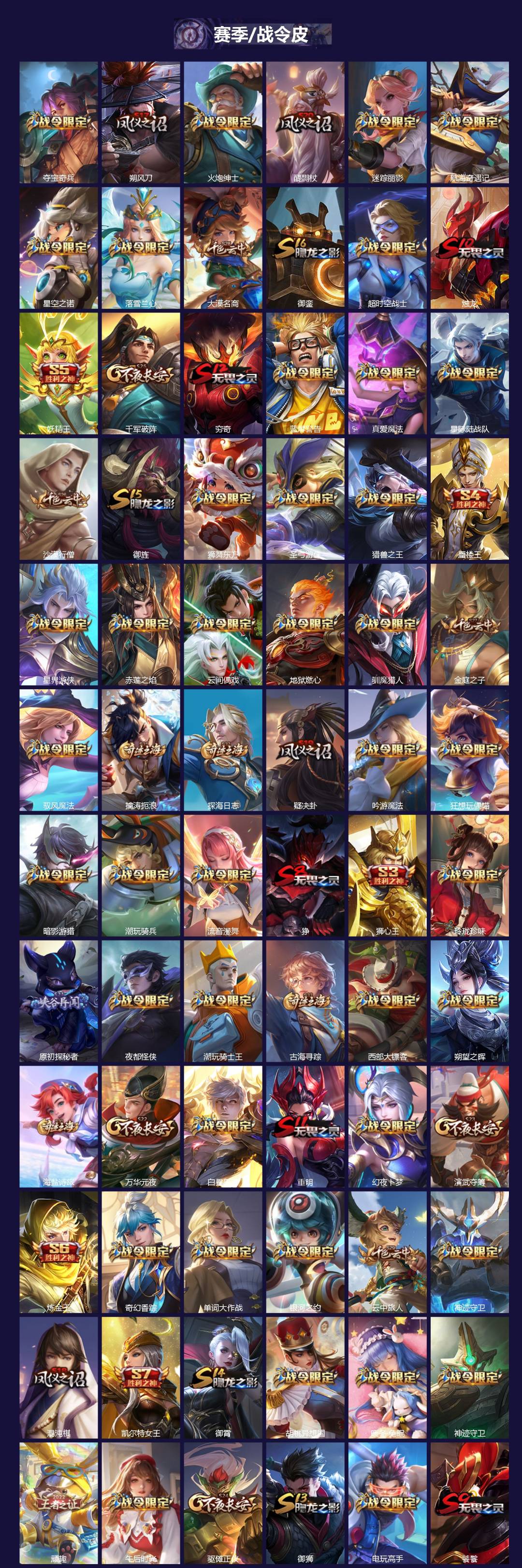 WZQM4277651王者荣耀账号详情图4