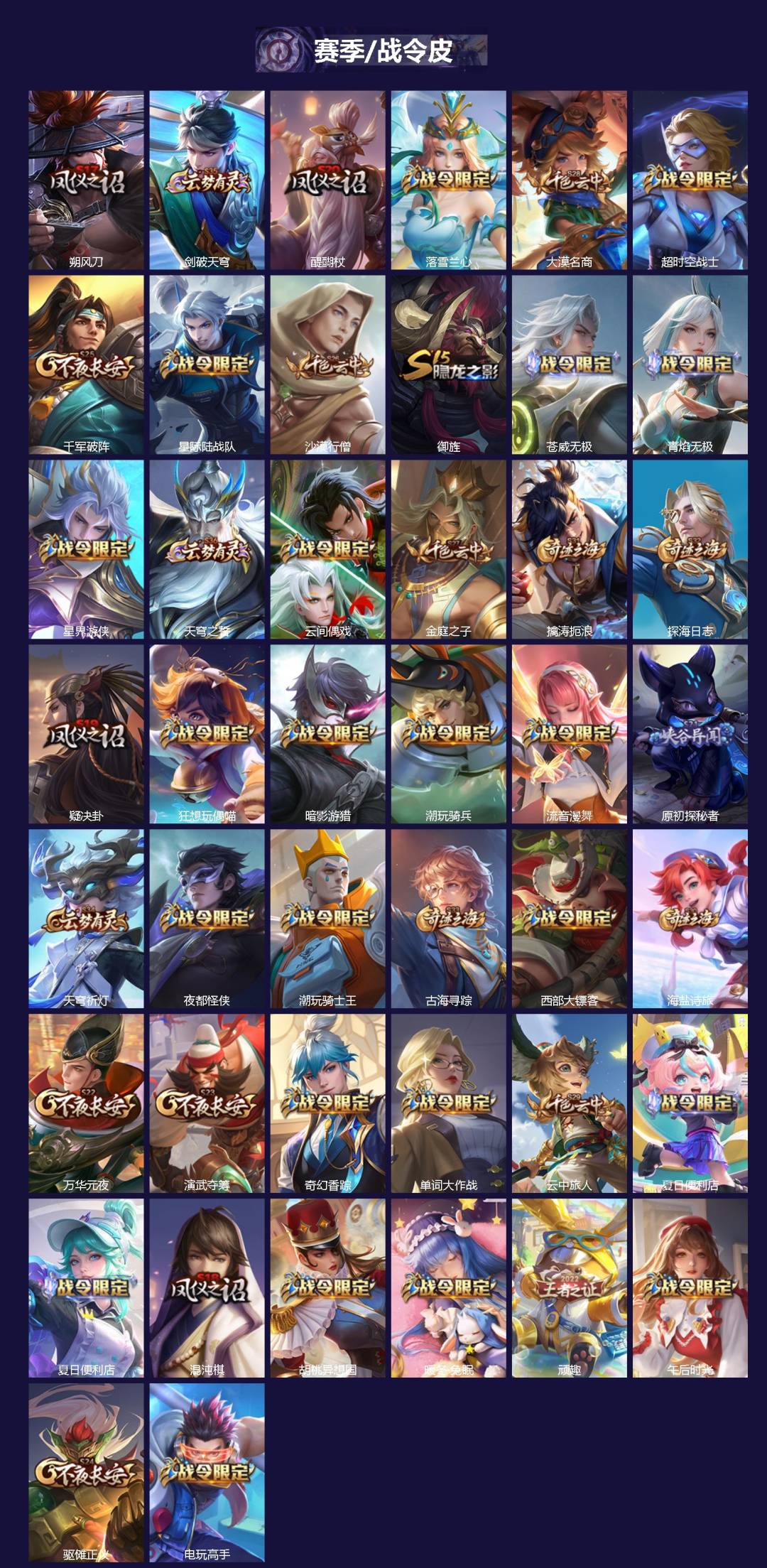 WZLX4277806王者荣耀账号详情图3