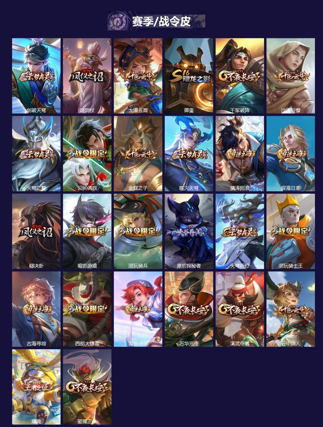 WZQM4278053王者荣耀账号详情图3