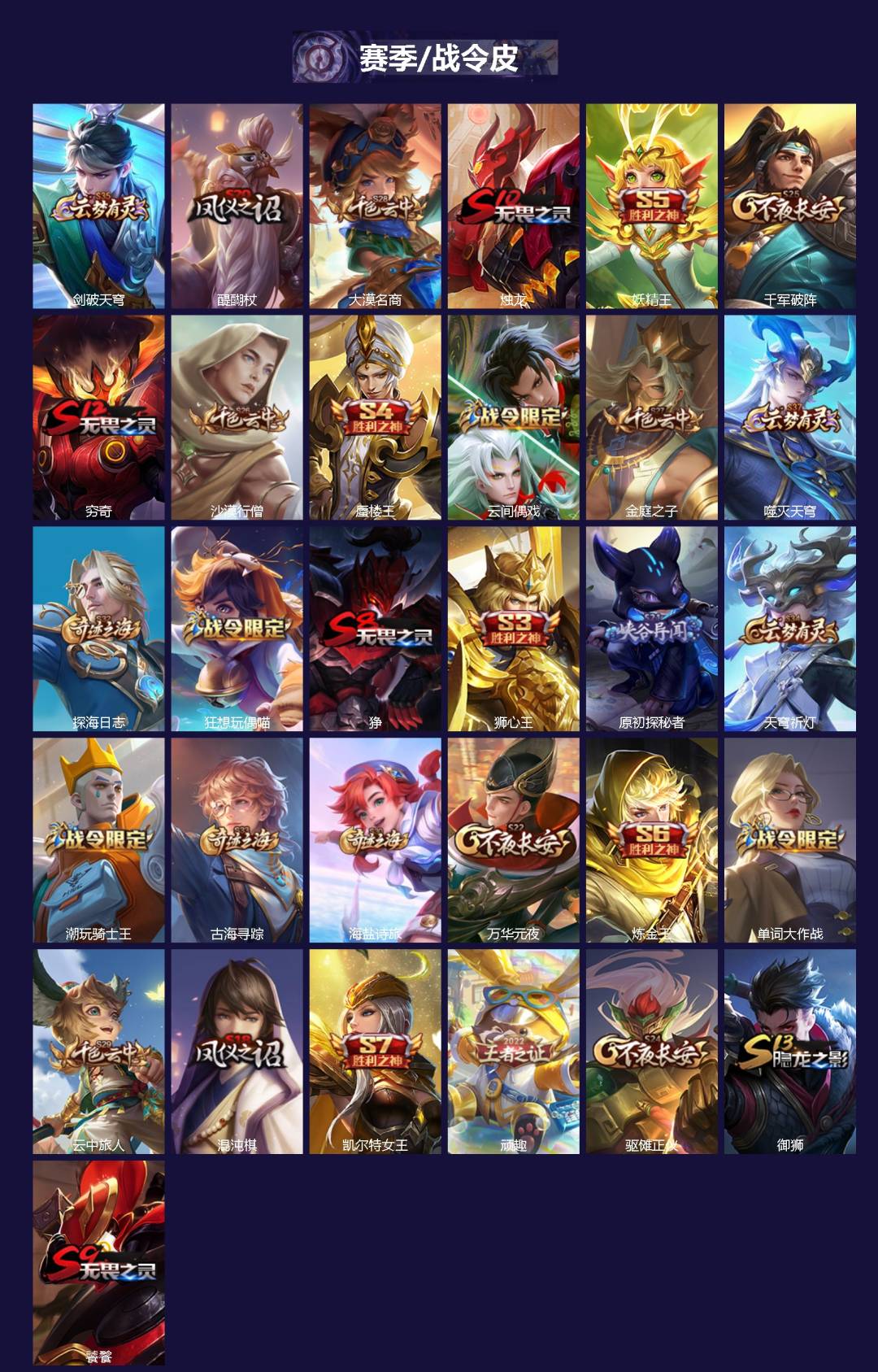 WZLX4278666王者荣耀账号详情图2