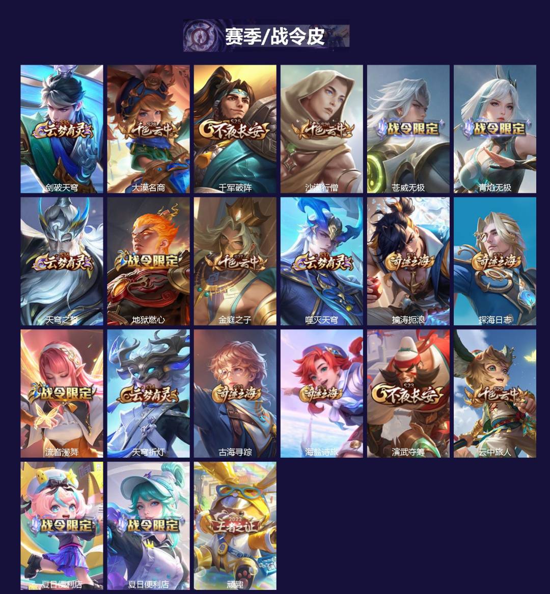 WZQM4287235王者荣耀账号详情图3