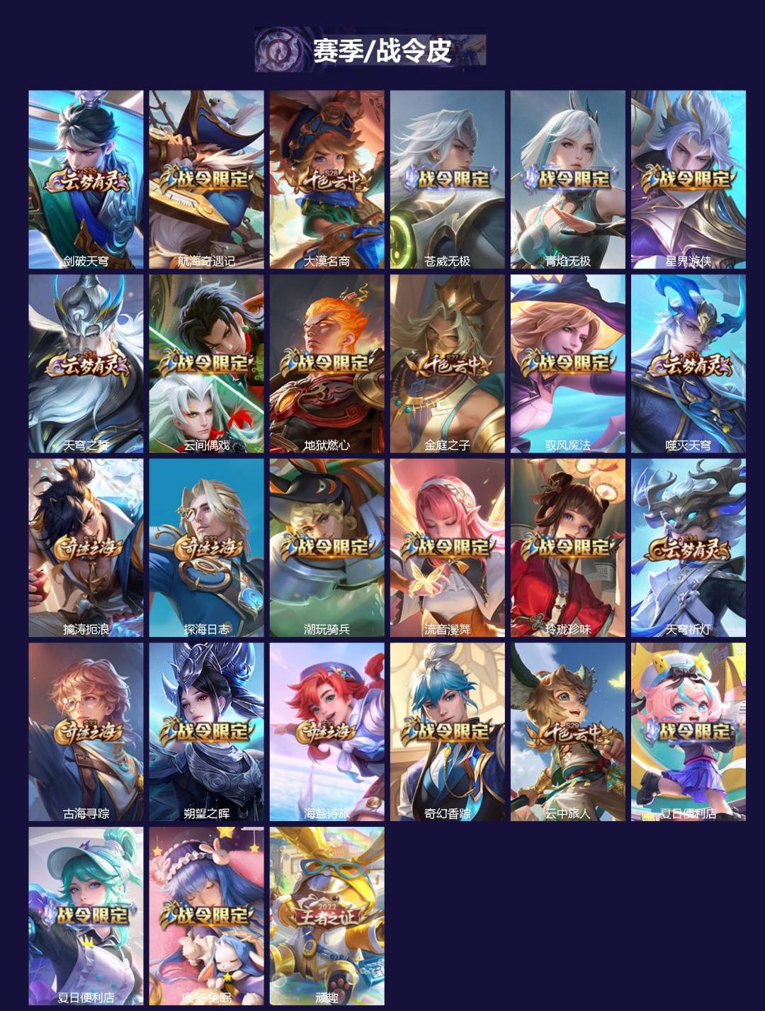 WZLX4279031王者荣耀账号详情图2