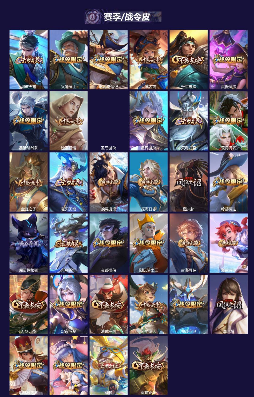 WZLX4280602王者荣耀账号详情图2