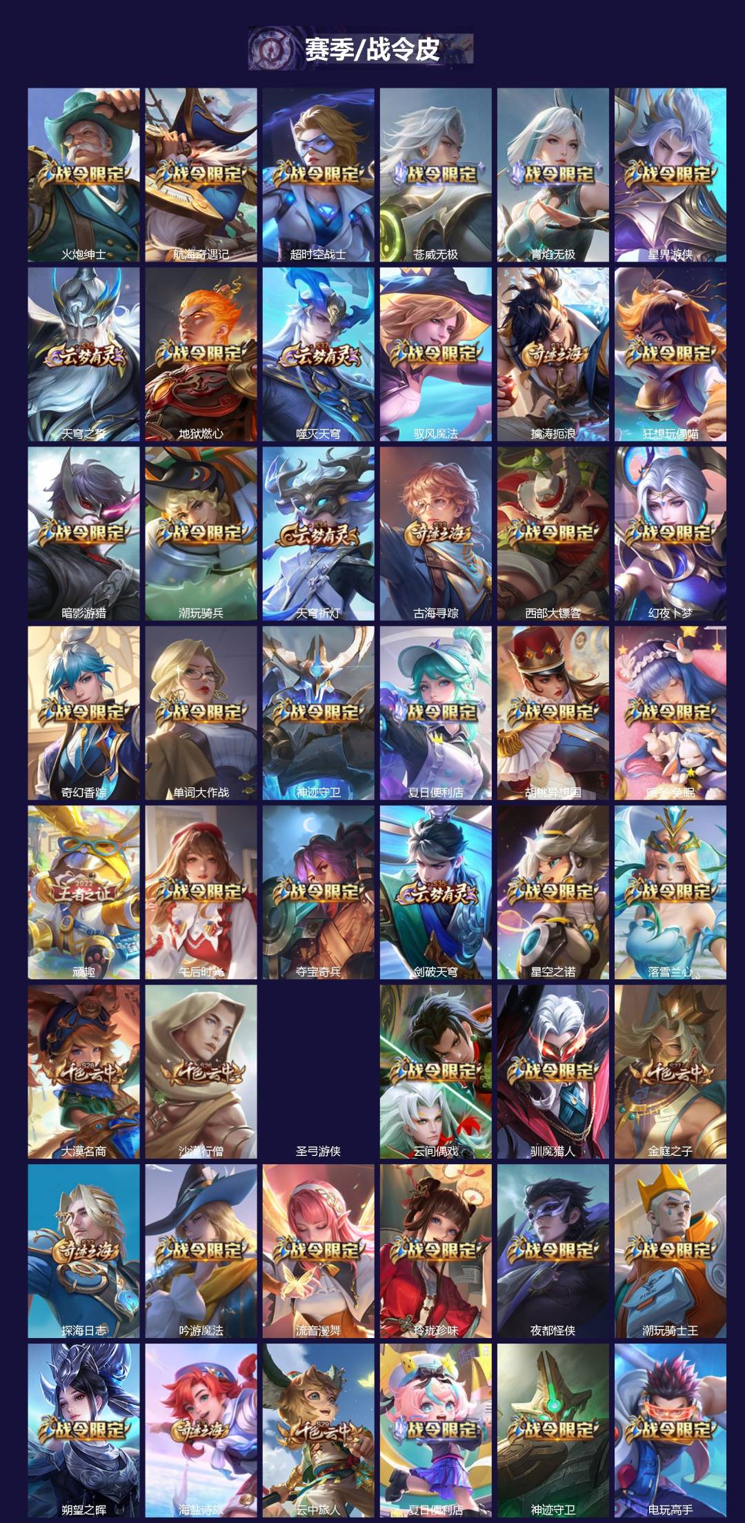 WZLX4282251王者荣耀账号详情图4