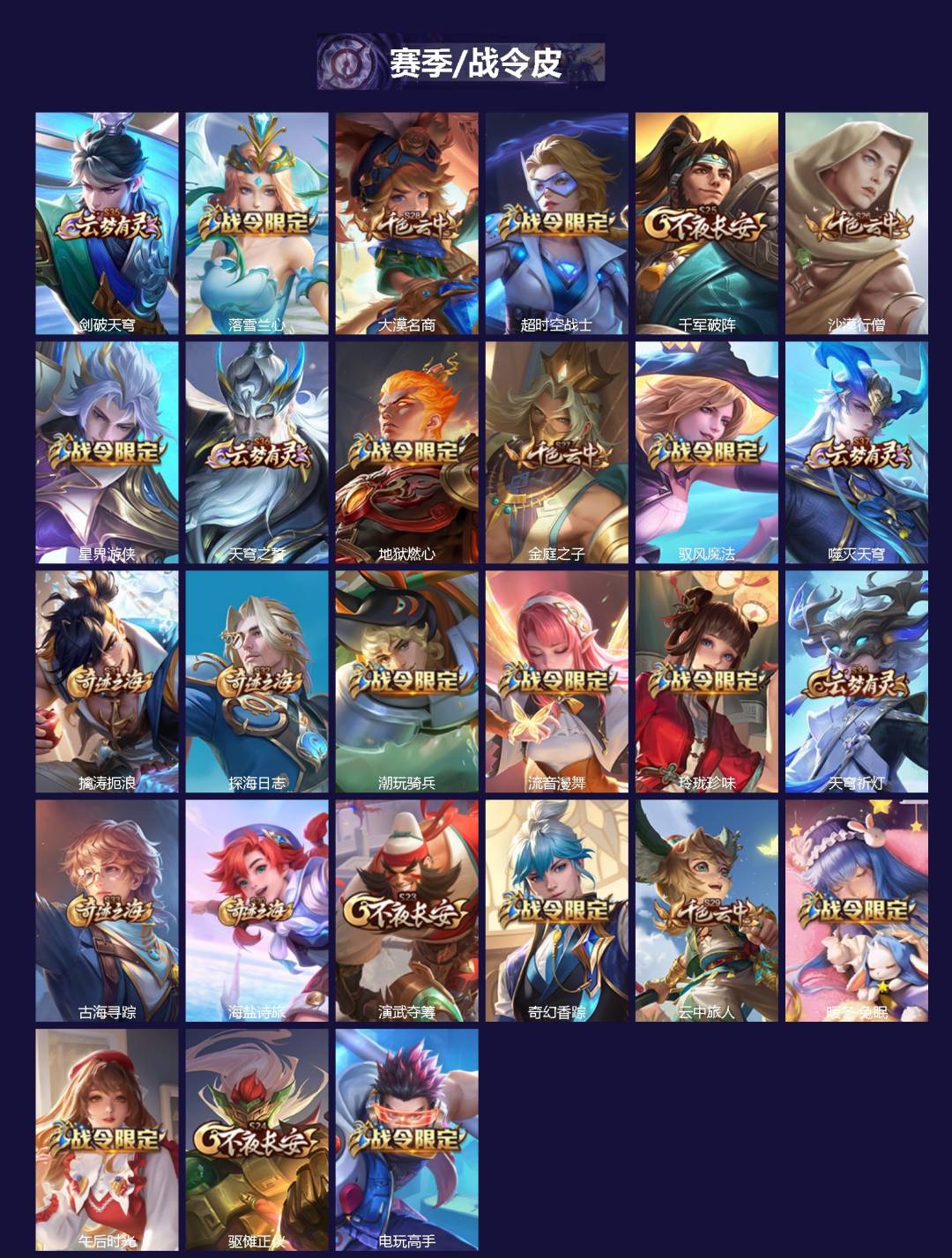 WZLX4280710王者荣耀账号详情图2