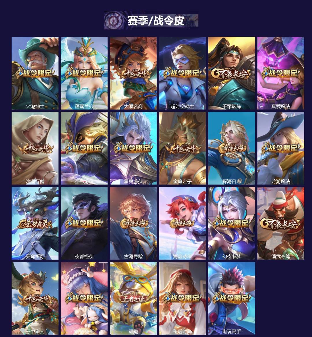 WZLX4284489王者荣耀账号详情图2