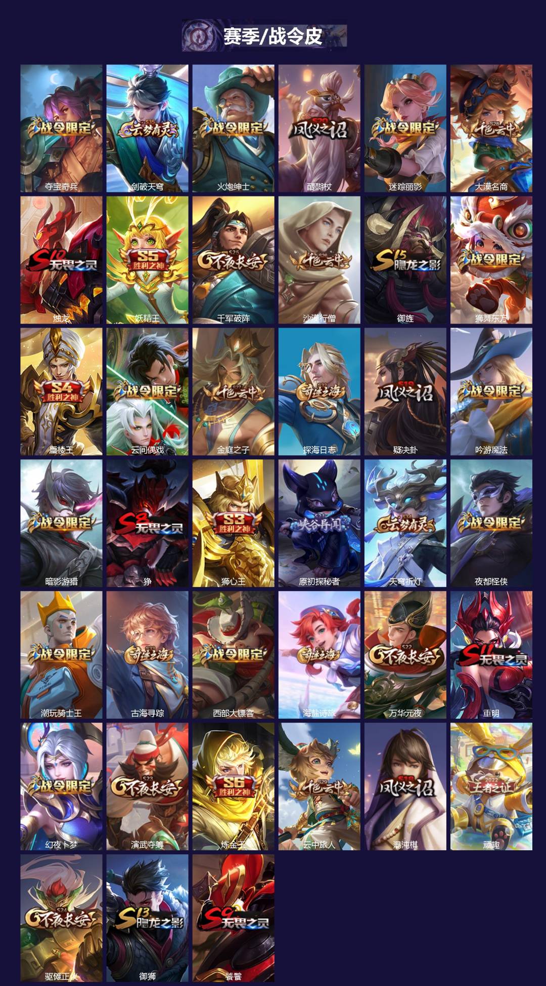 WZQM4284696王者荣耀账号详情图3