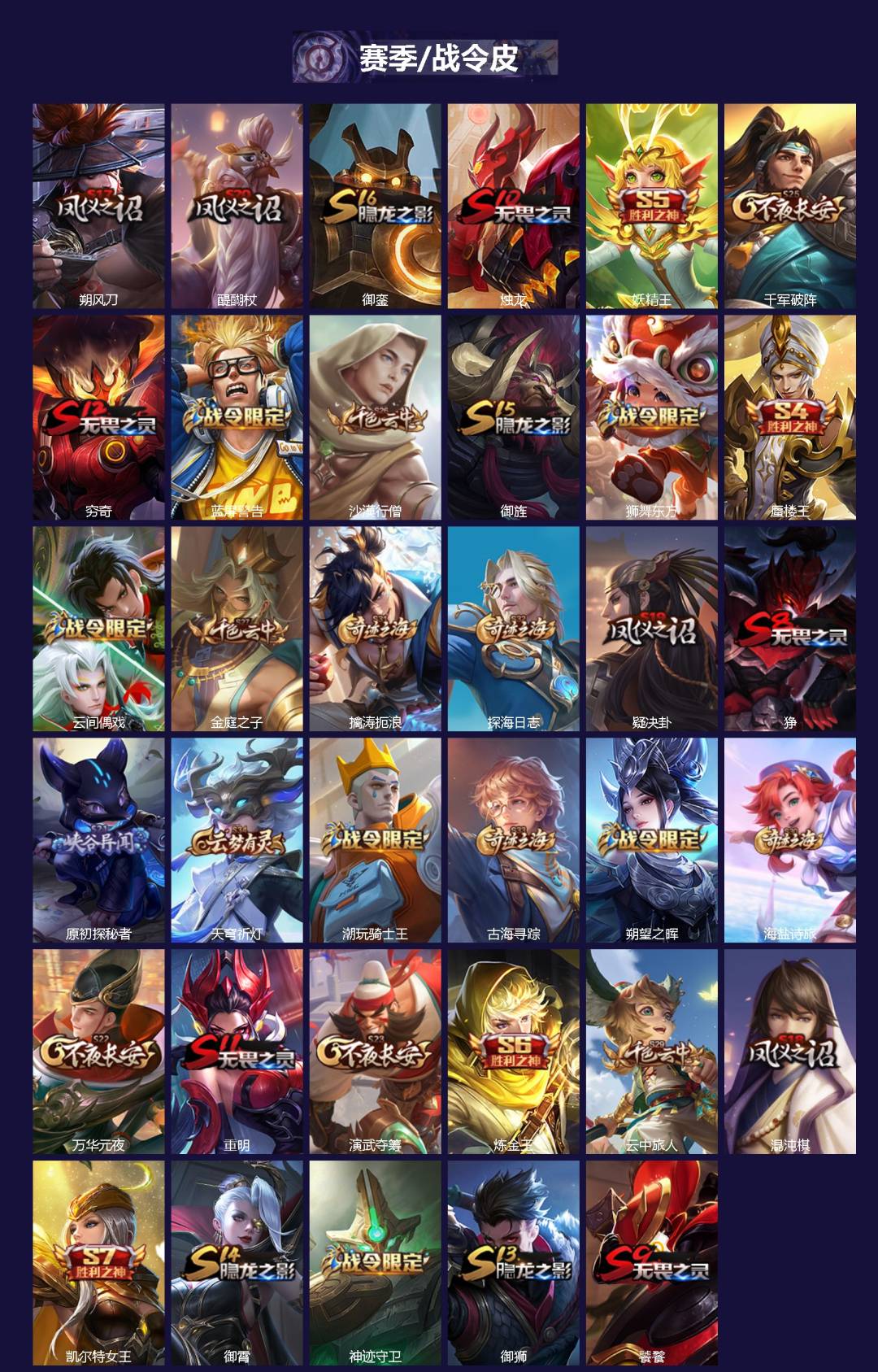 WZLX4280938王者荣耀账号详情图2