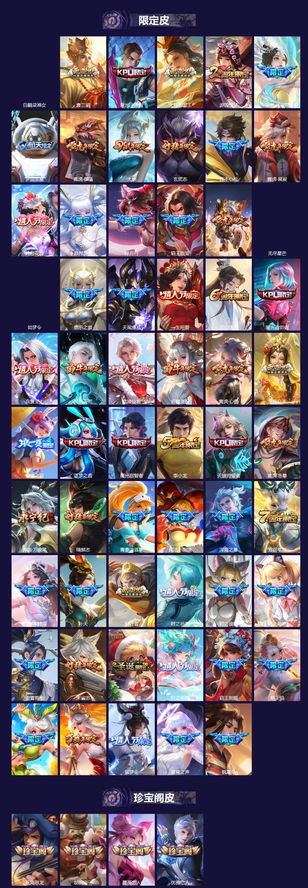 WZLX4281511王者荣耀账号详情图3