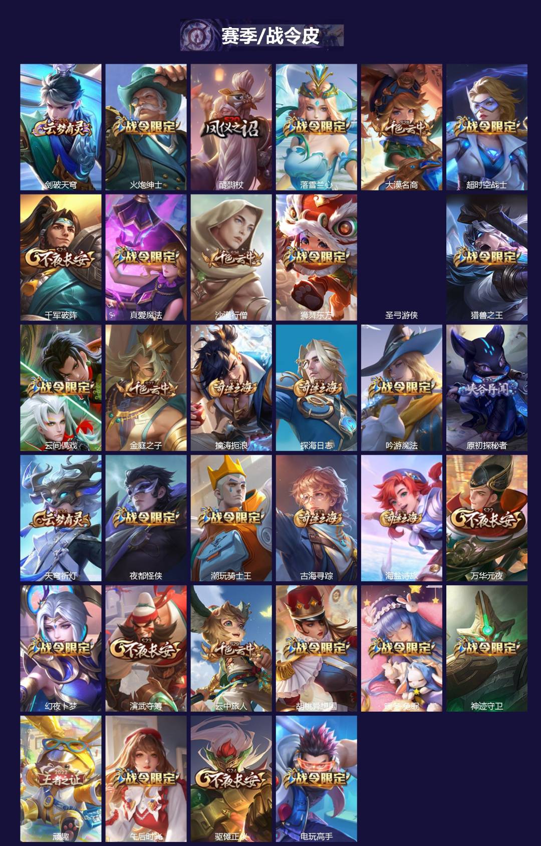 WZLX4281511王者荣耀账号详情图4