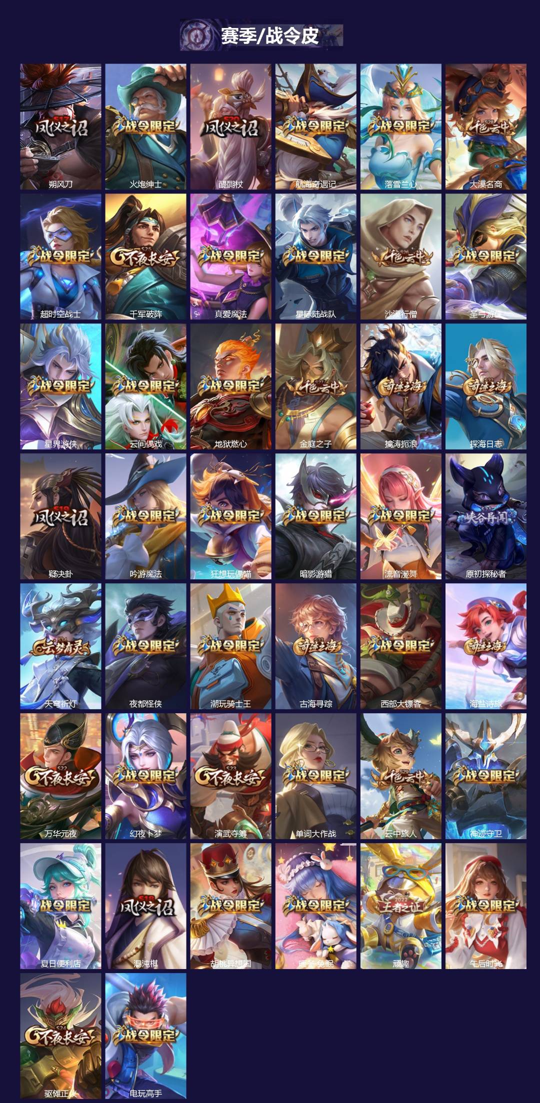 WZLX4281641王者荣耀账号详情图2