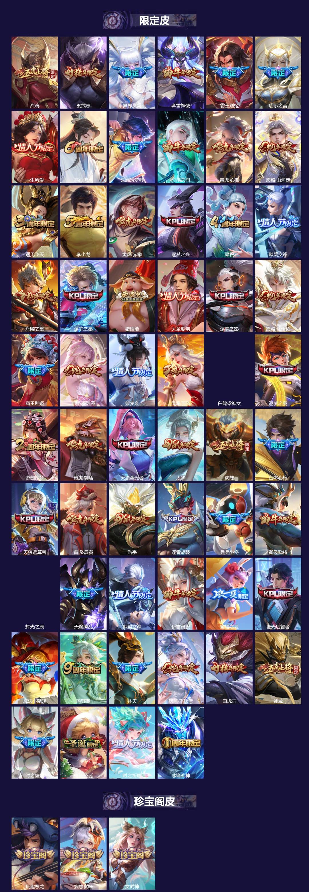 WZLX4281680王者荣耀账号详情图3