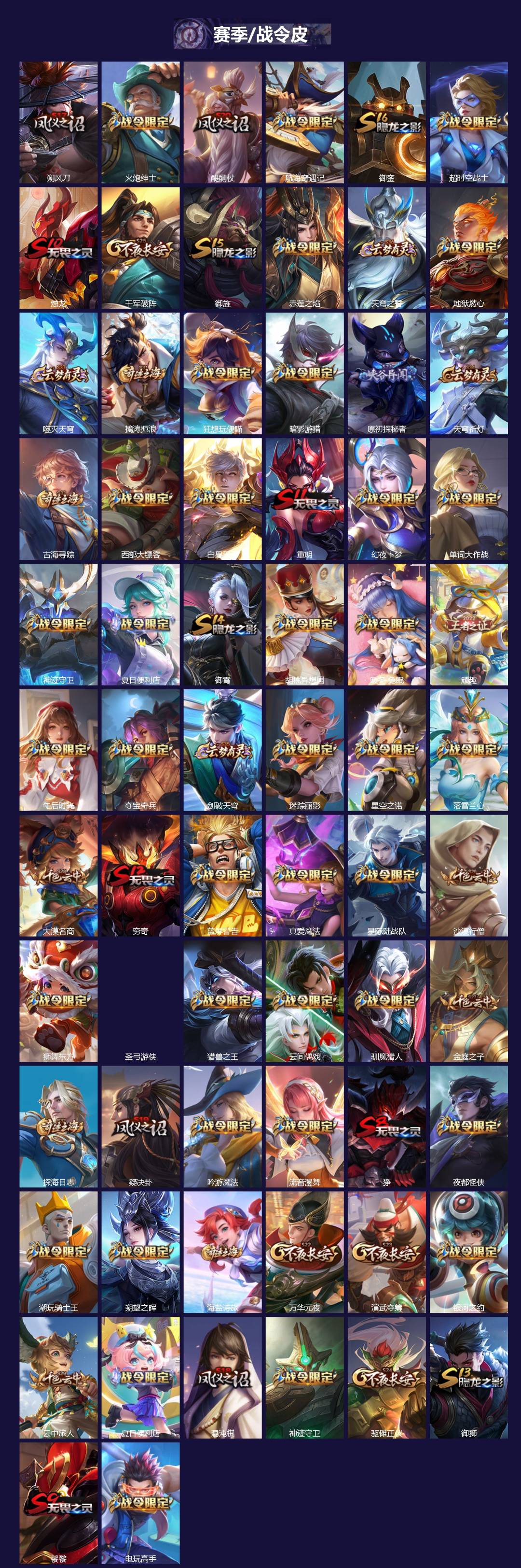 WZLX4281680王者荣耀账号详情图4