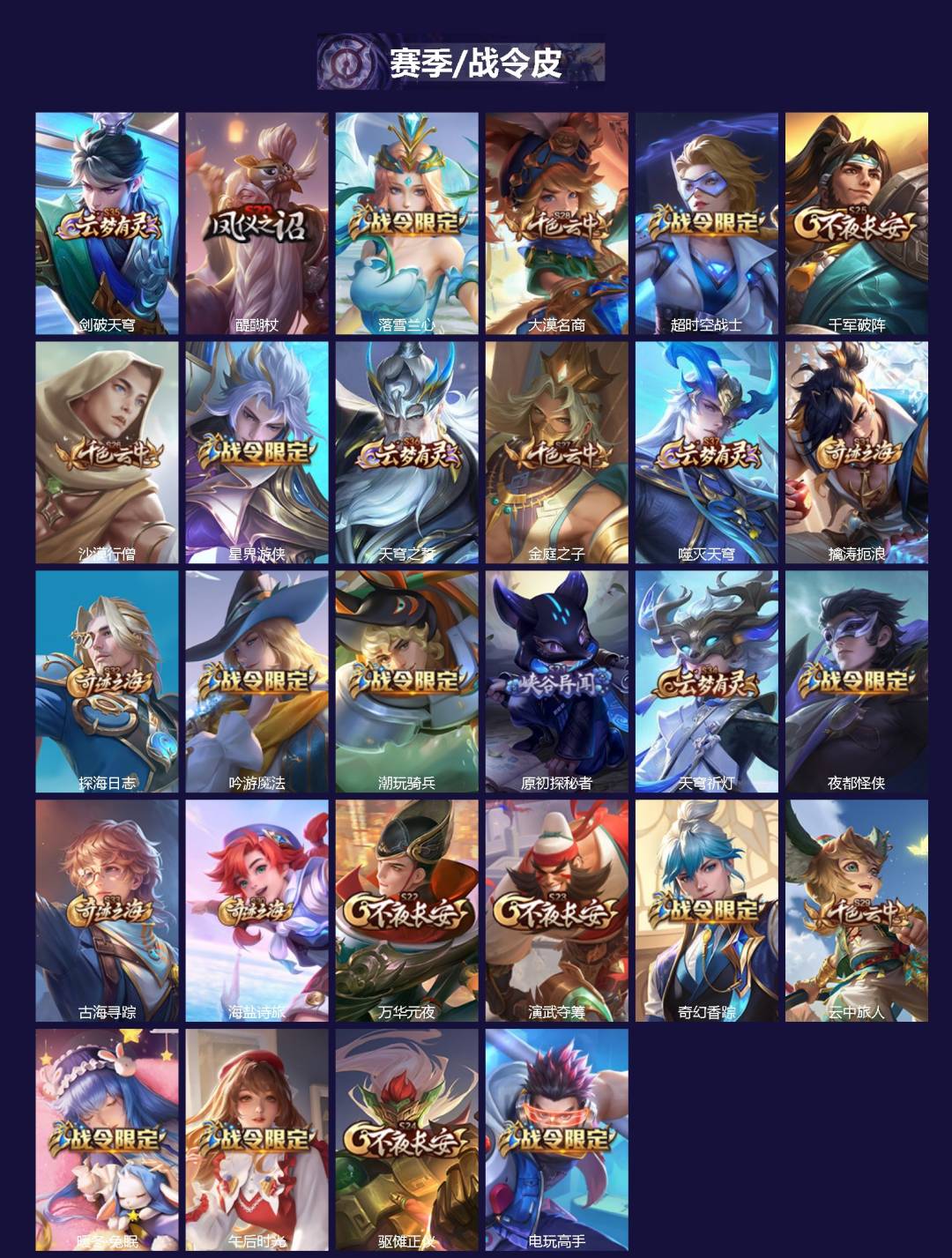 WZLX4281889王者荣耀账号详情图2