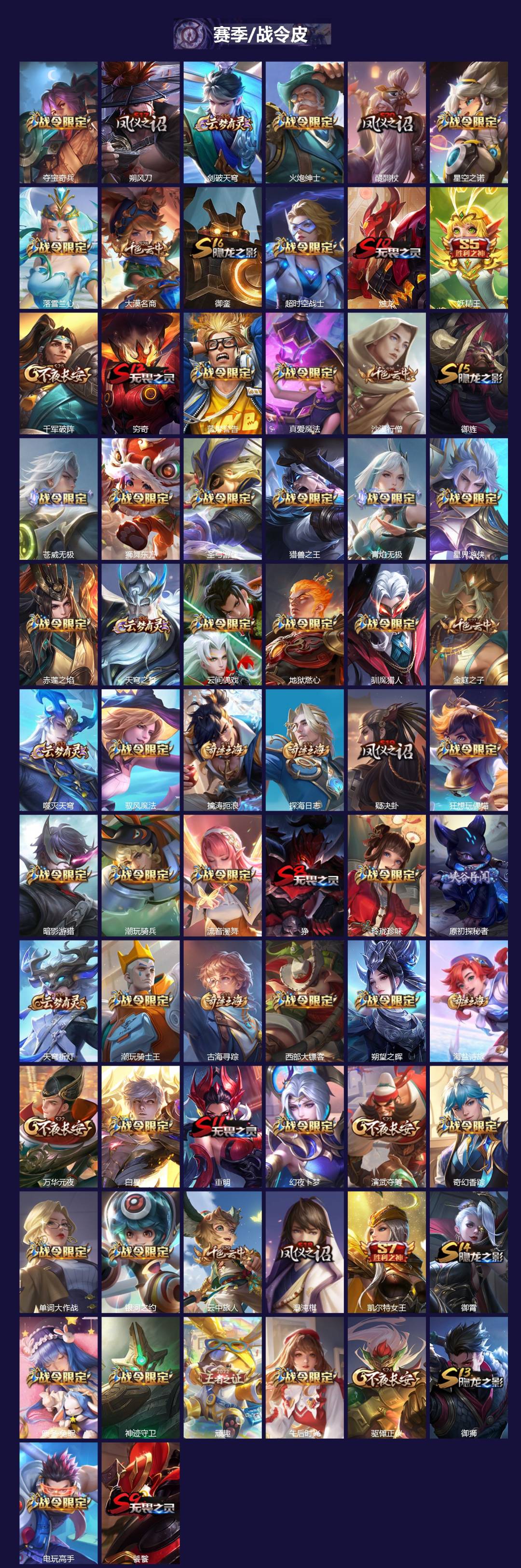 WZLX4282297王者荣耀账号详情图4