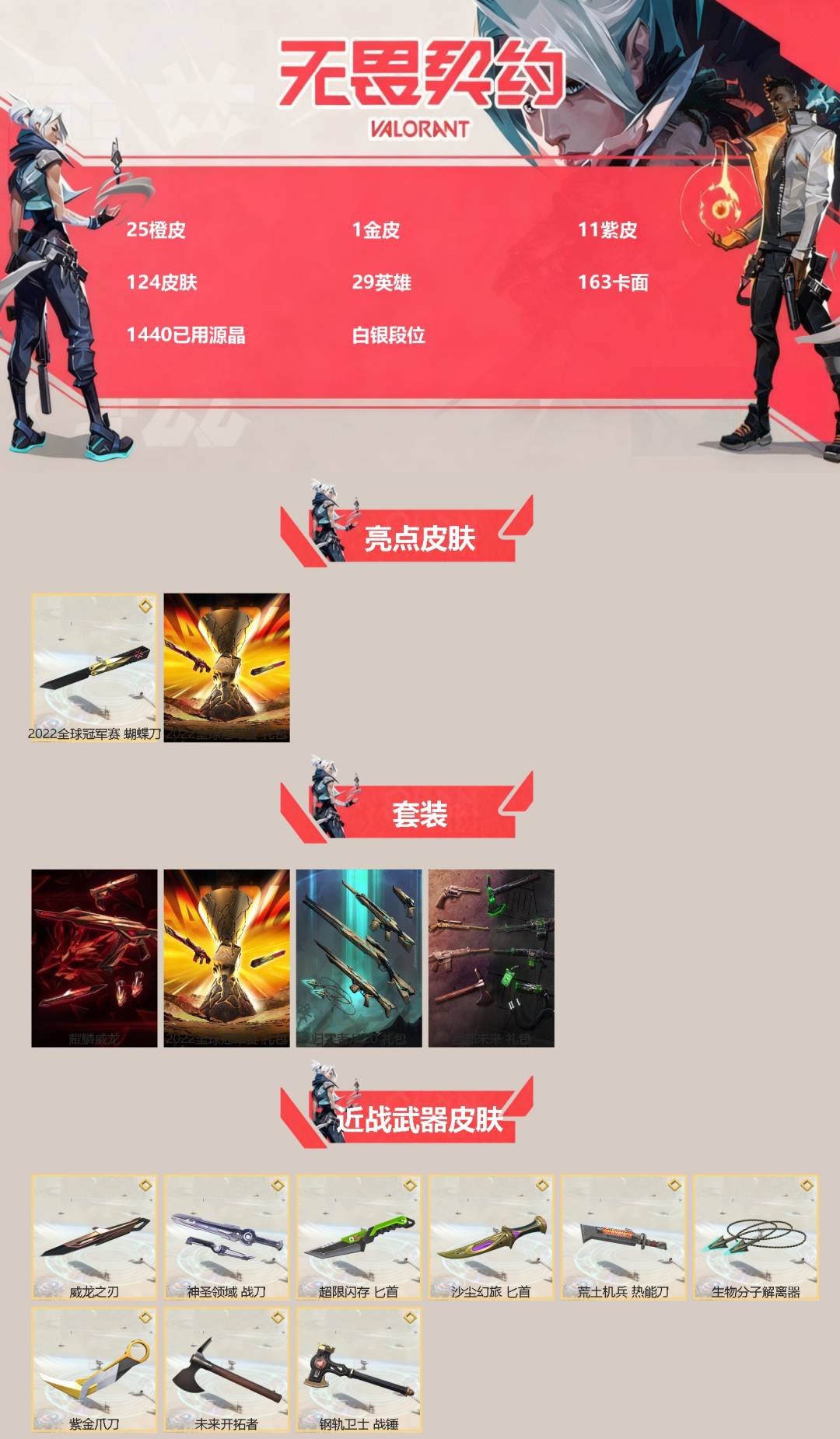 无畏契约账号QQ[]25橙皮 1金皮 11紫皮 124皮肤 29英雄 163卡面 1440已用源晶 白银段位 
【亮