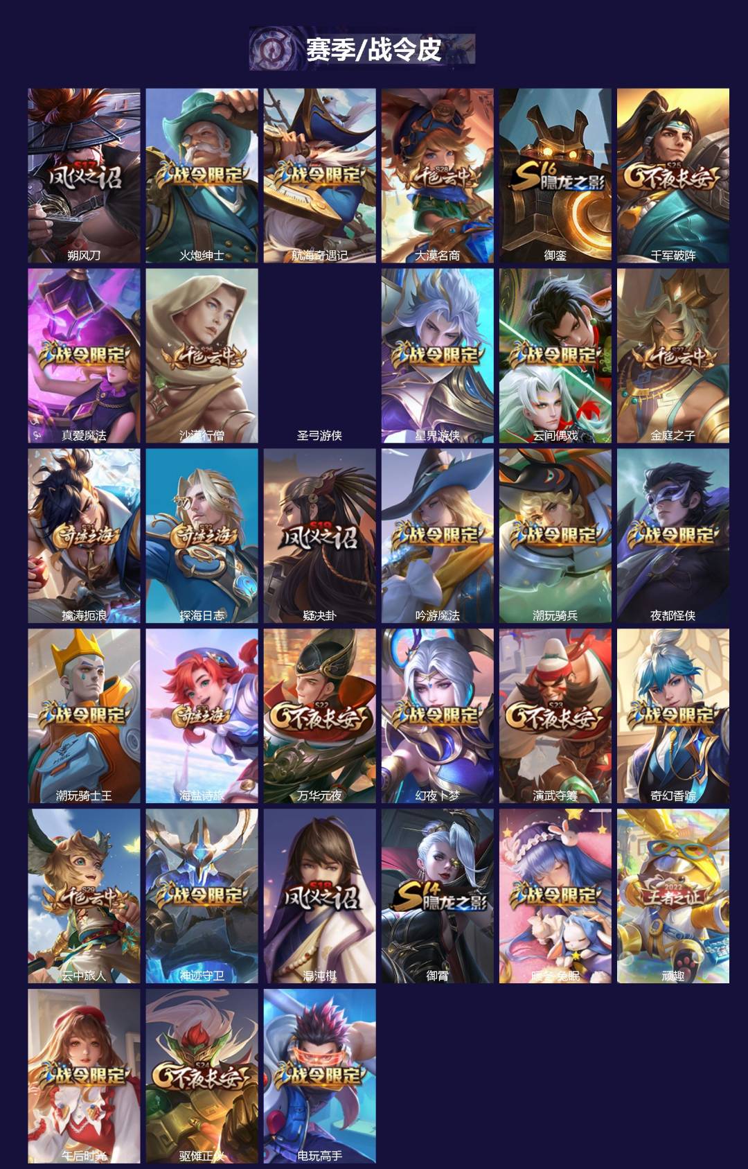 WZLX4282503王者荣耀账号详情图2 WZLX4282503王者荣耀账号详情图2