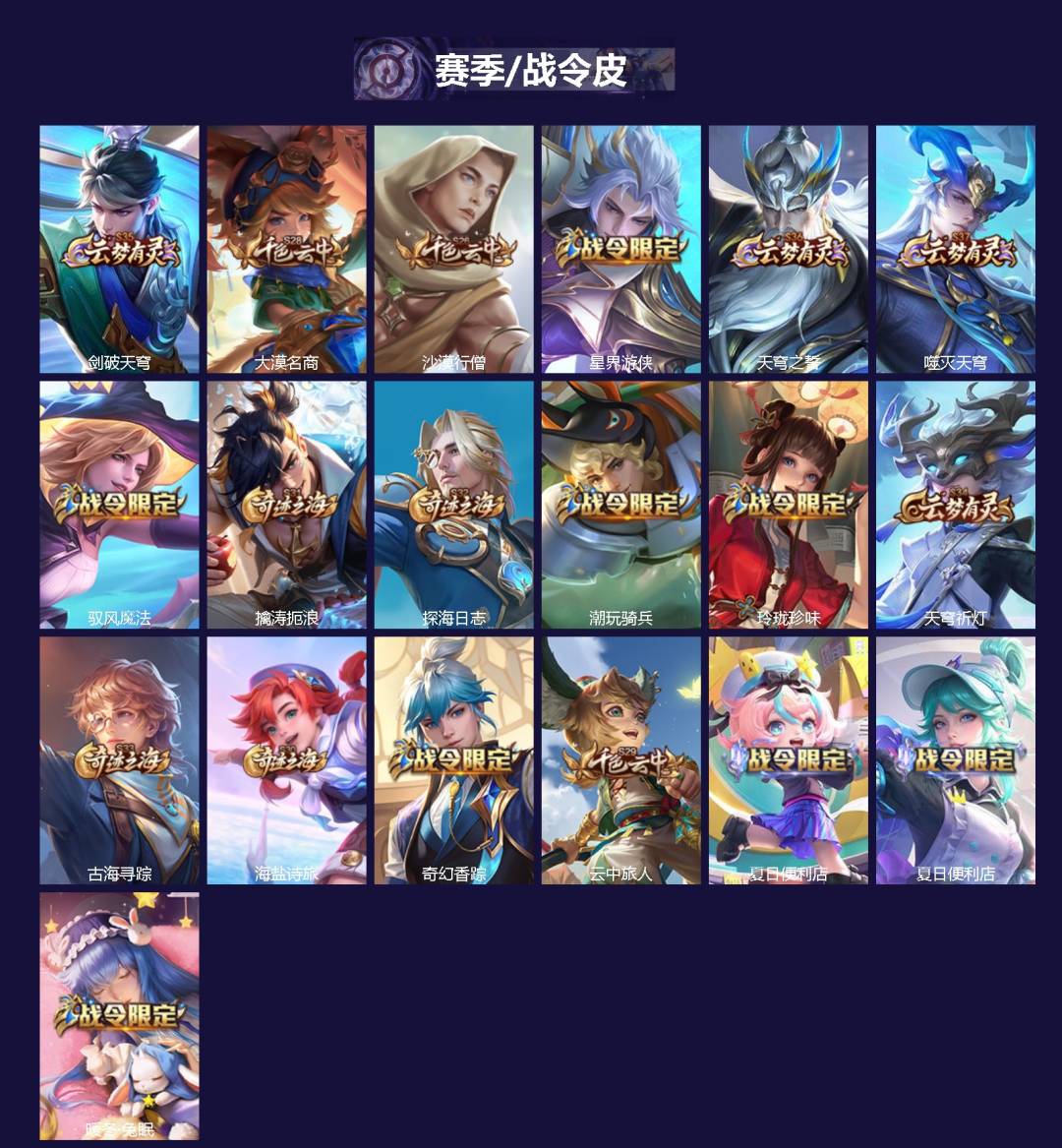 WZLX4282549王者荣耀账号详情图2